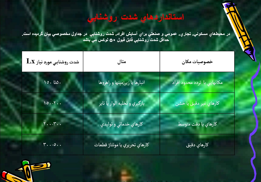 استاندارد شدت روشنایی