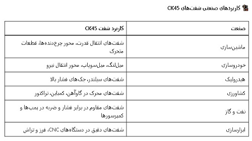 ساخت شفت با ck45