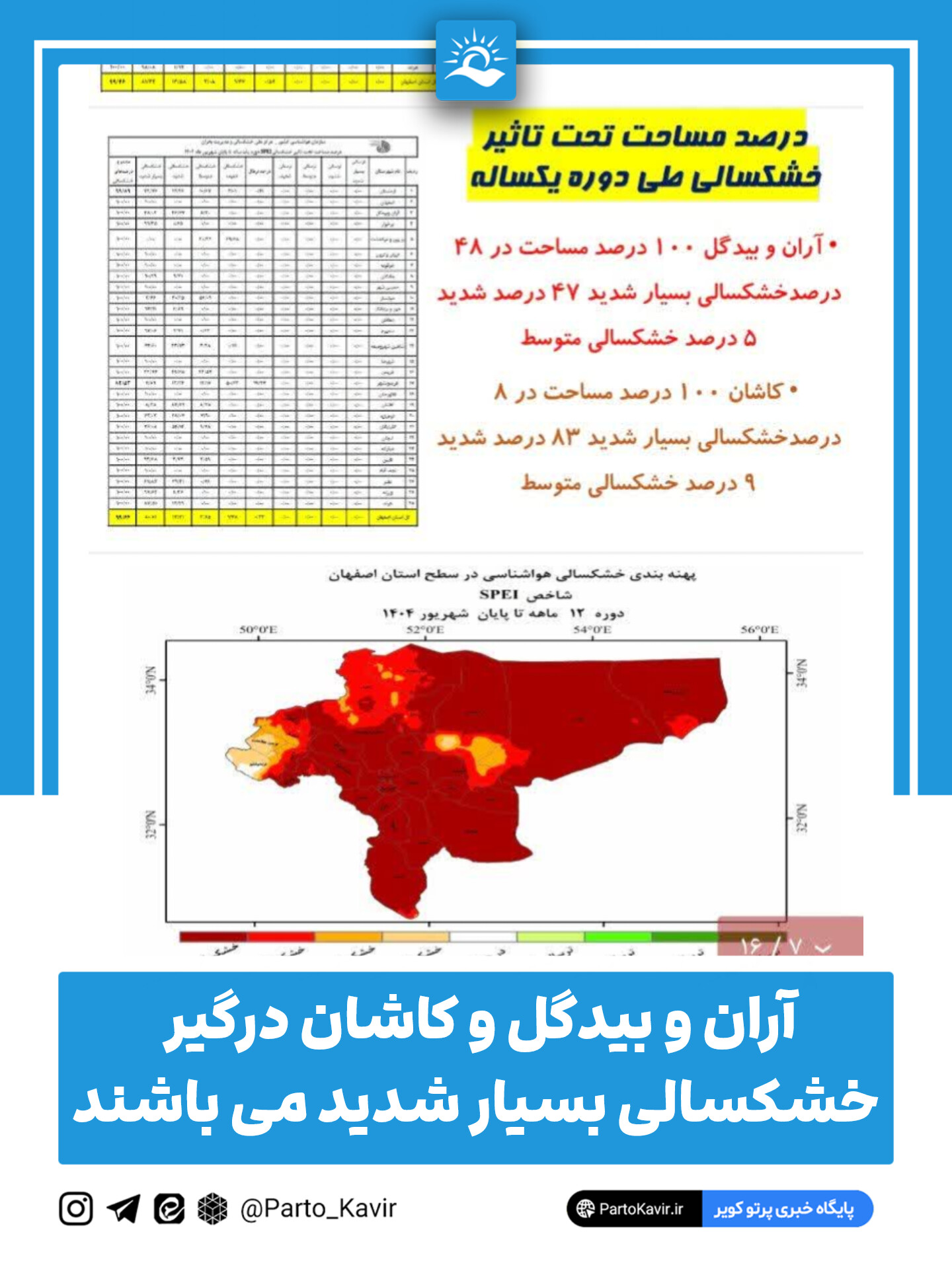 خشکسالی آران و بیدگل 