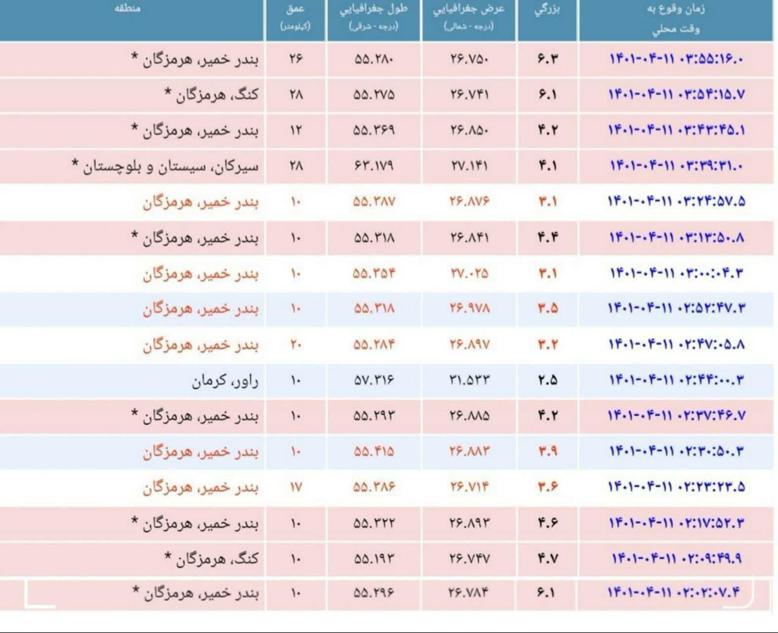 https://s6.uupload.ir/files/%D8%B2%D9%85%DB%8C%D9%86%E2%80%8C%D9%84%D8%B1%D8%B2%D9%87%E2%80%8C%D9%87%D8%A7%DB%8C_klhy.jpg