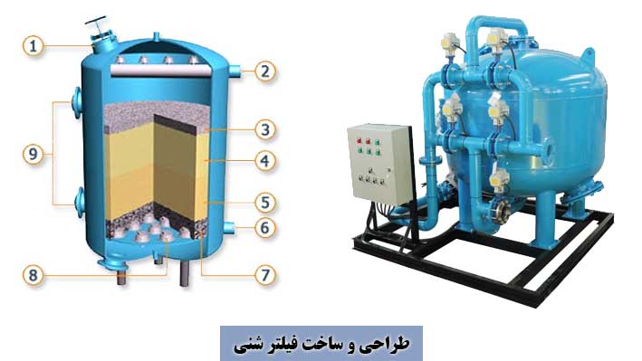 فیلتر شنی