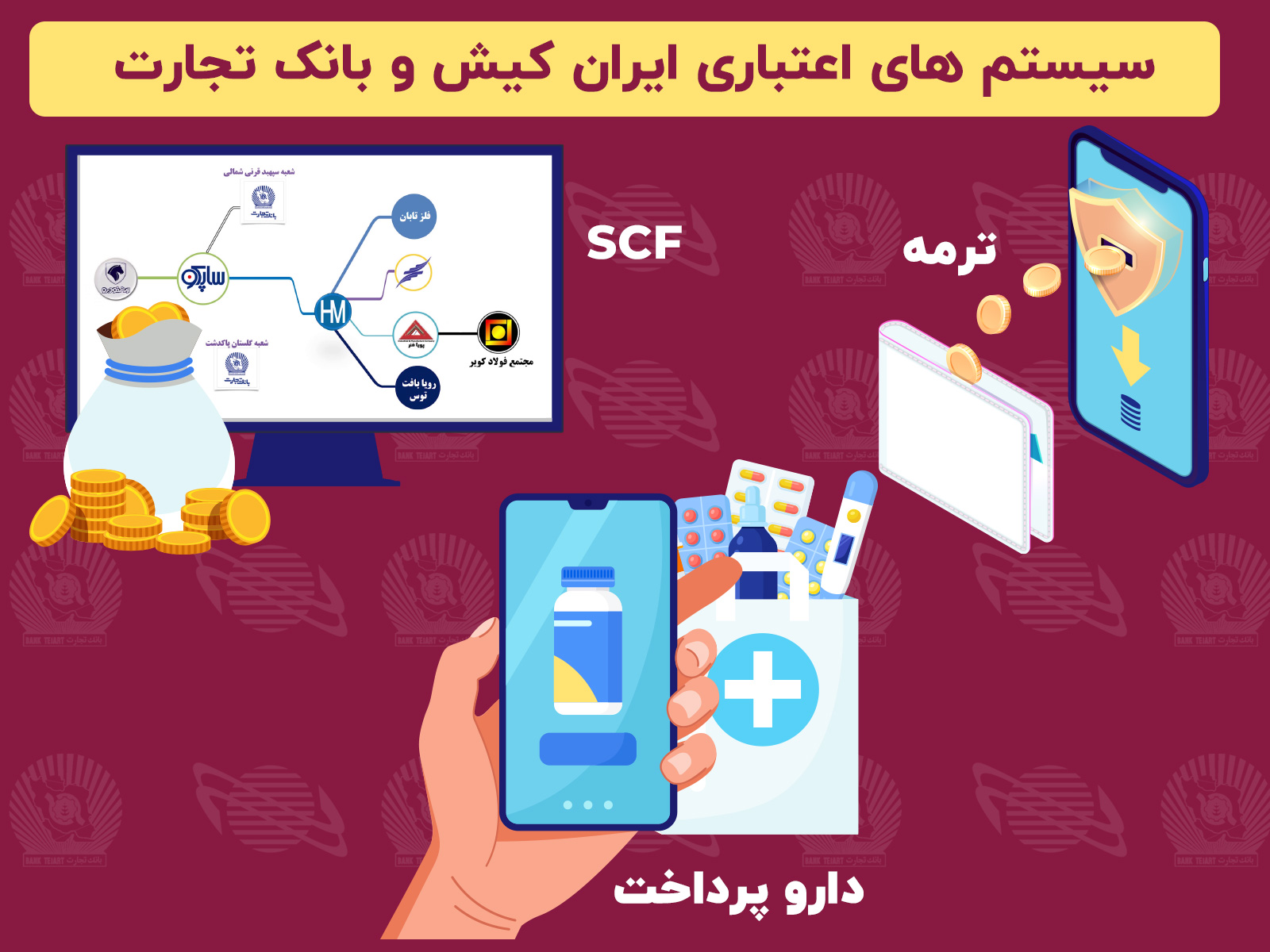 سیستم‌های اعتباری ایران کیش و بانک تجارت کدامند؟