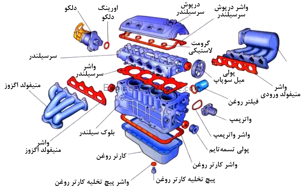 آپلود عکس