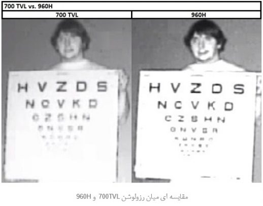 دوربین‌های مداربسته آنالوگ از دهه ۱۹۴۰ معرفی شدند، تصاویر را با کابل کواکسیال منتقل می‌کردند و به‌دلیل سادگی و قیمت پایین رواج داشتند؛ امروزه جای خود را به دوربین‌های دیجیتال داده‌اند.