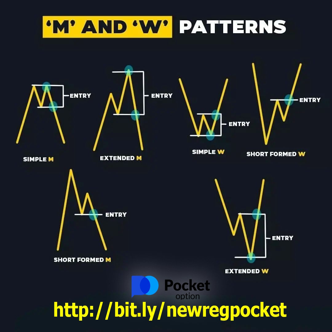 Trading Pocket Option Cheet Sheet