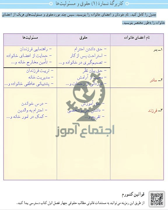 جواب کاربرگۀ شماره ۱ مطالعات پایه هفتم