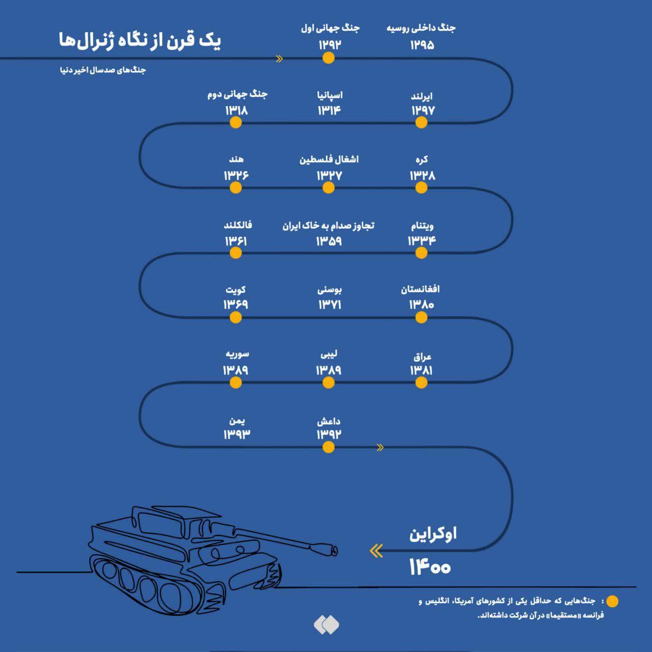 https://s6.uupload.ir/files/%DB%B1%DB%B0%DB%B0_%D8%B3%D8%A7%D9%84_7jti.jpg