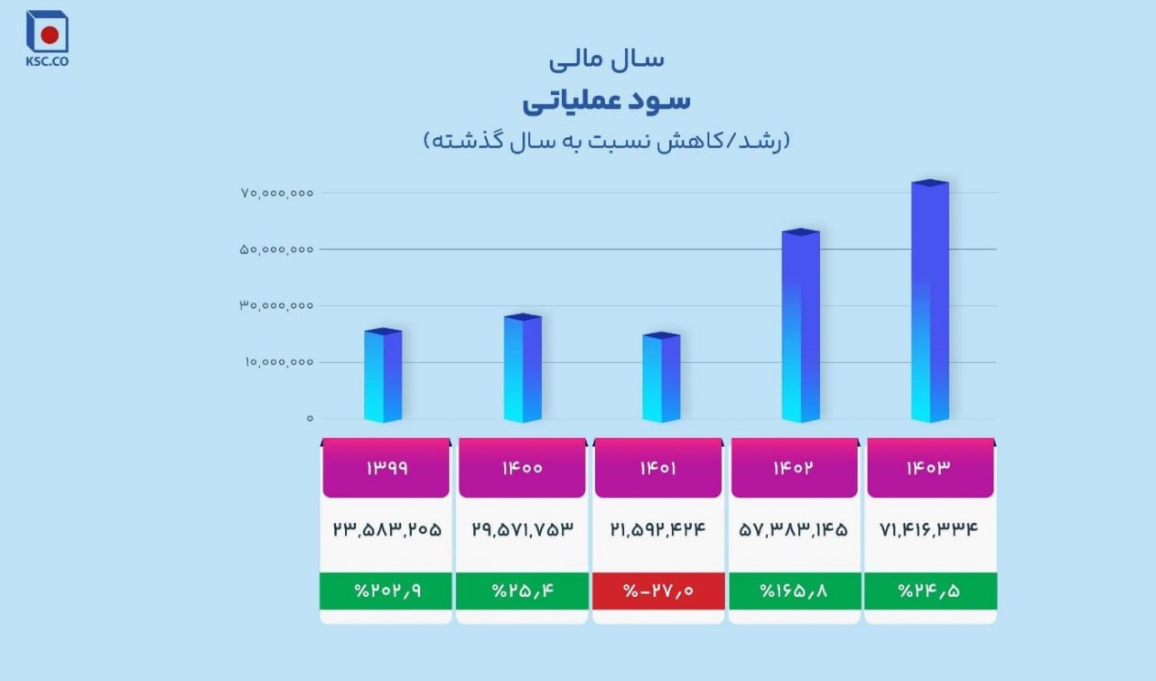 از فخاس 2 همتی به 7 همتی!/ چگونه فخاس سبز ماند 4