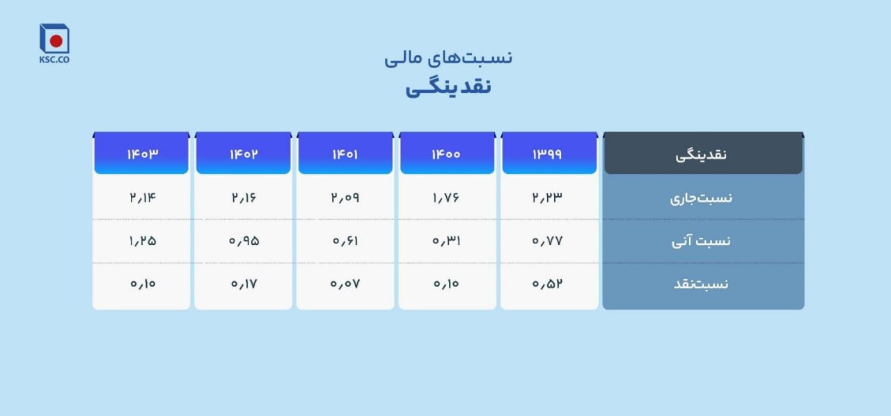 از فخاس 2 همتی به 7 همتی!/ چگونه فخاس سبز ماند 2