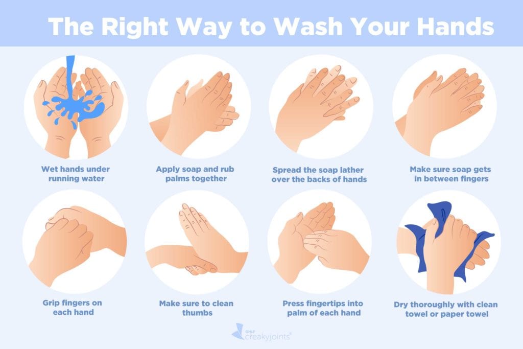 نحوه صحیح شستن دست