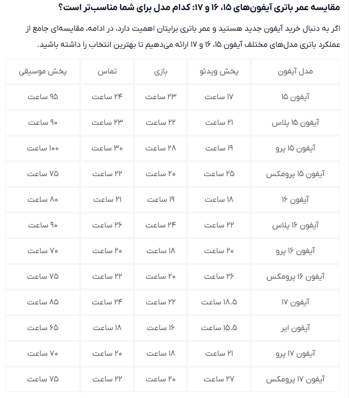 بهترین آیفون از نظر باتری + بررسی و مقایسه کامل