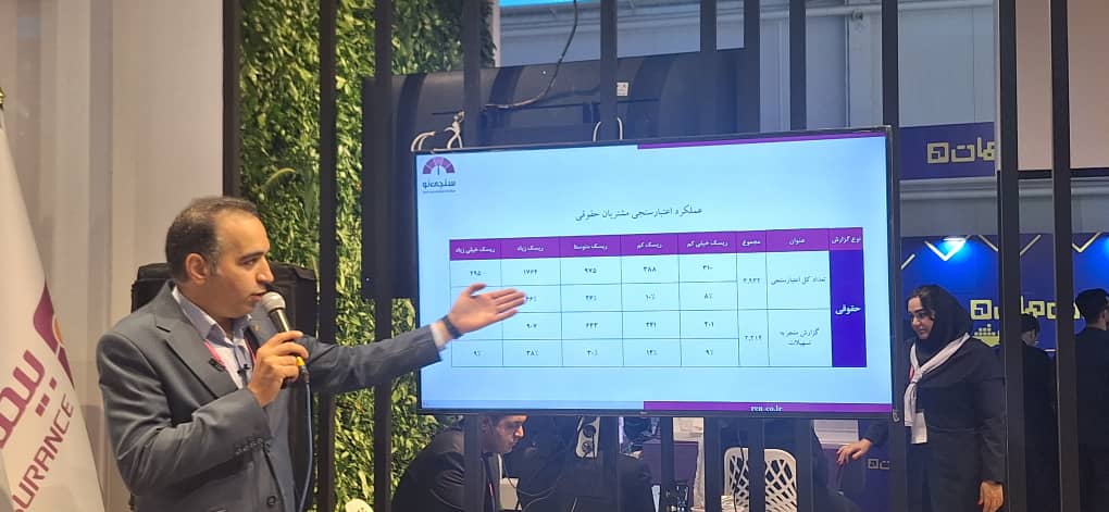 سامانه سنجی‌نو، تحولی در اعتبارسنجی مشتریان