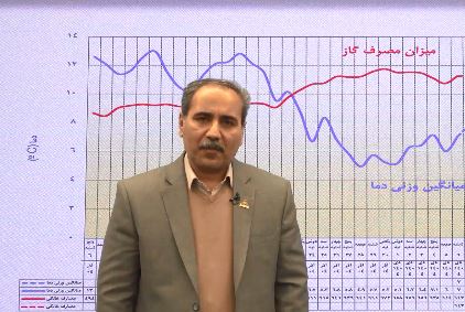 مصرف گاز در بخش خانگی و تجاری و صنایع جزء به ۶۹۵ میلیون مترمکعب می‌رسد