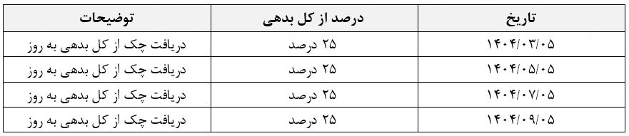 table12