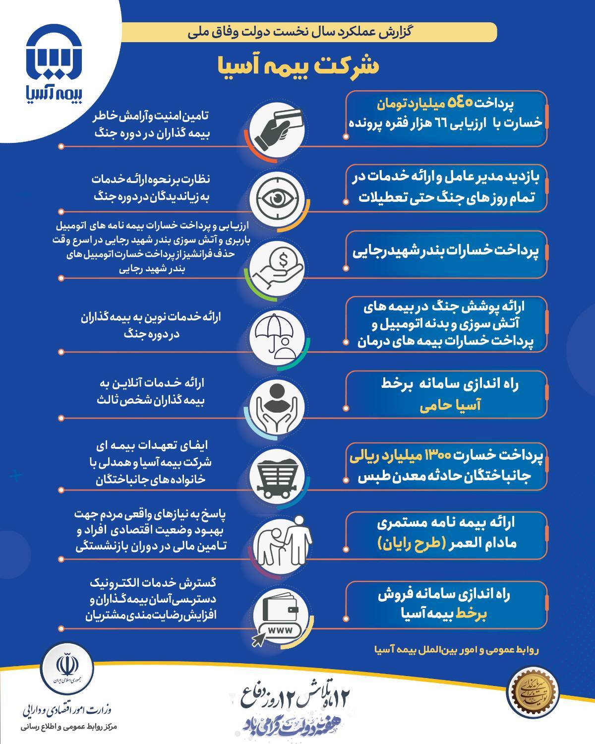 گزارش عملکرد سال نخست دولت وفاق ملی