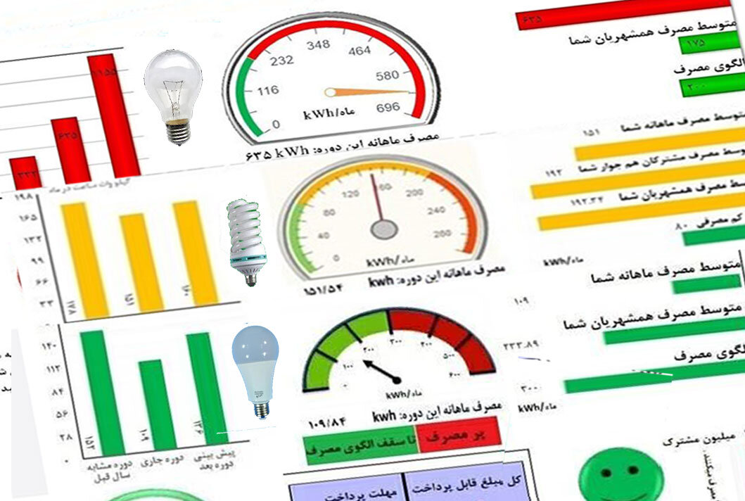 صدور ۱۵ روزه قبض برق، انگیزه پرمصرفها را برای صرفهجویی بیشتر میکند صدور ۱۵ روزه قبض برق، انگیزه پرمصرفها را برای صرفهجویی بیشتر میکند