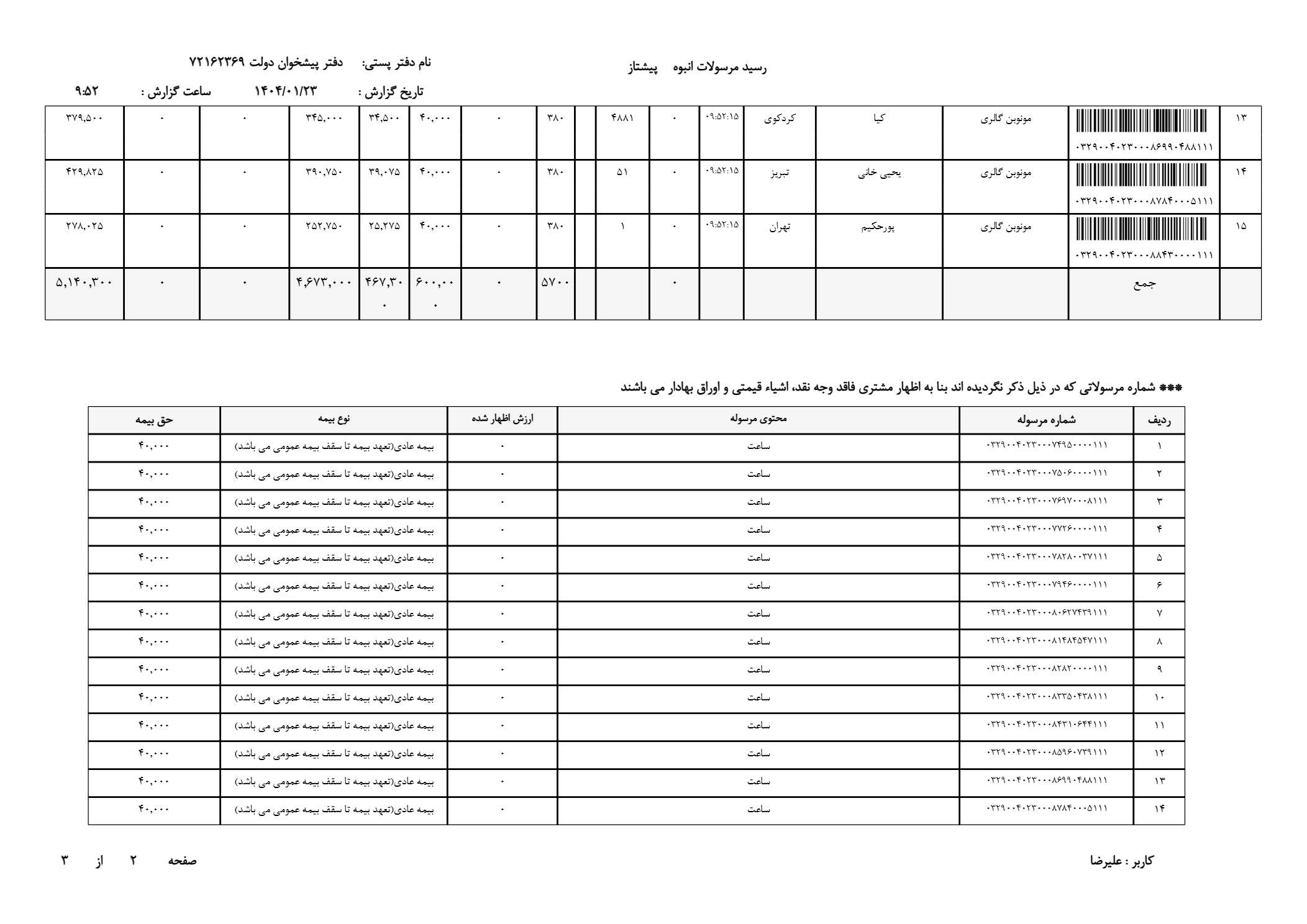ساعت مردانه ارزان شیک