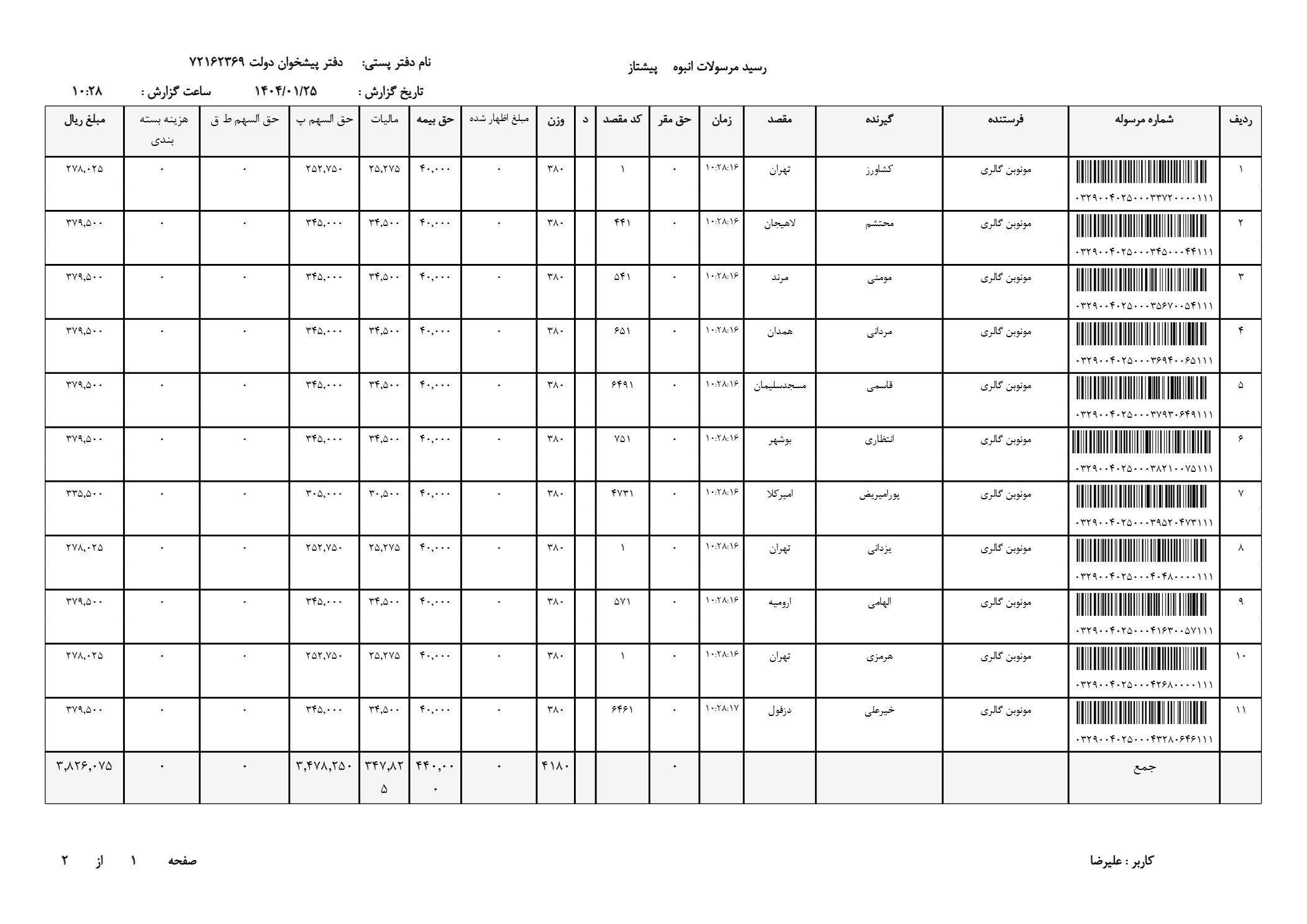 ساعت مردانه سیتیزن