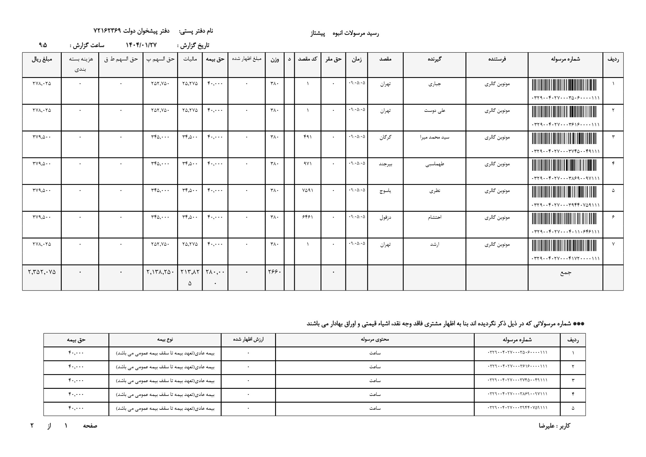ساعت مردانه جدید