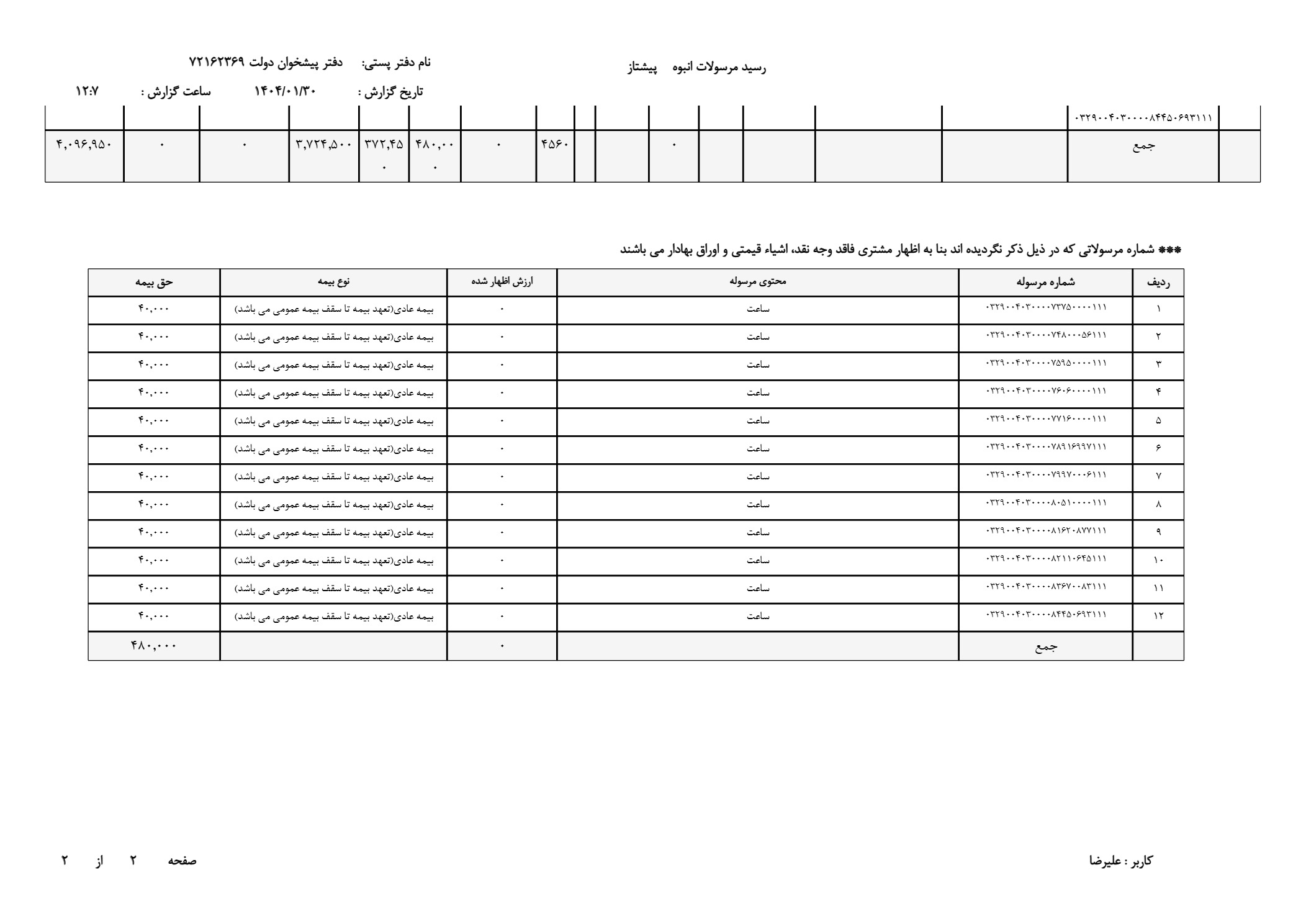 ساعت مردانه جدید اصل