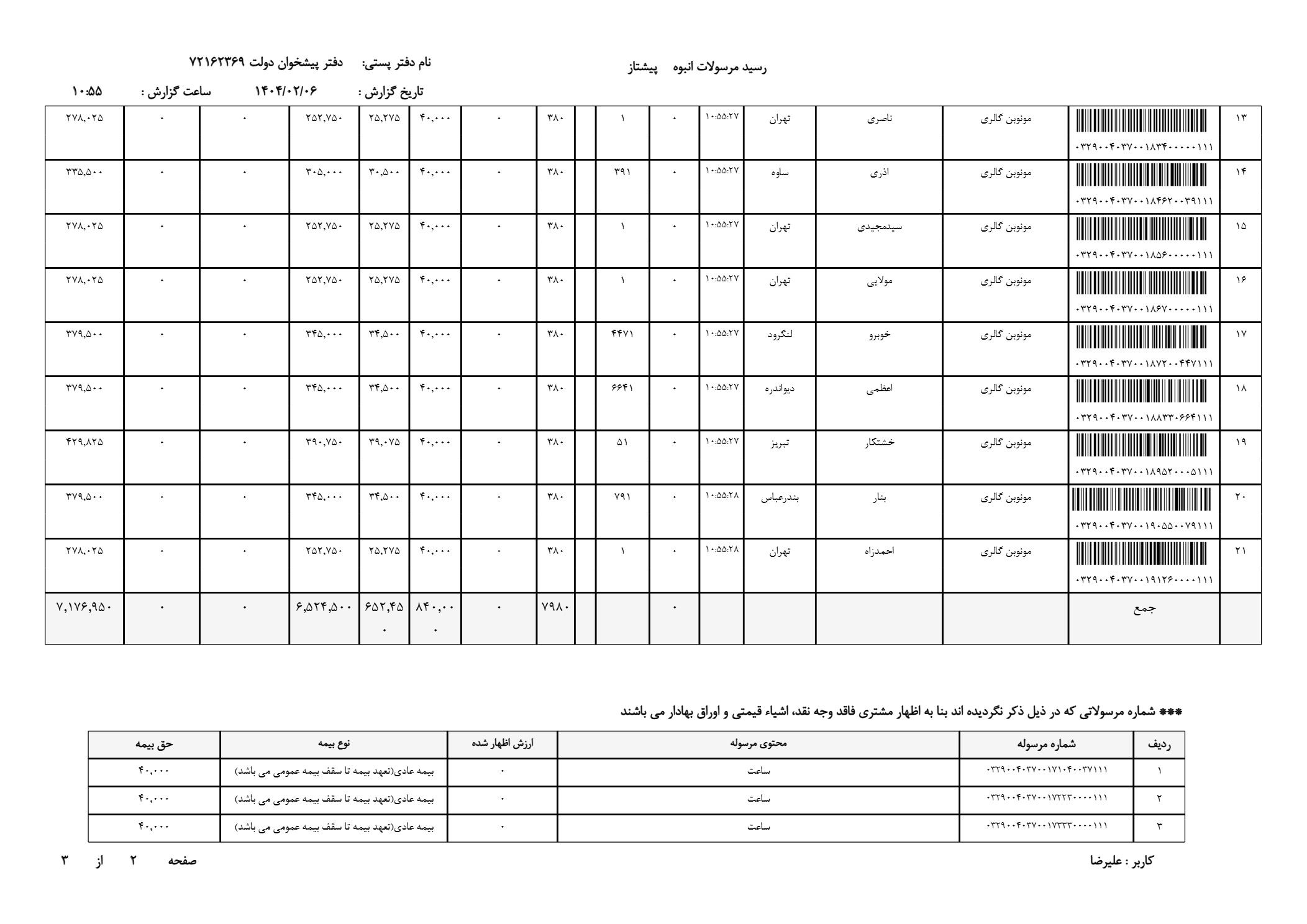 ساعت مردانه مچی شیک ارزان