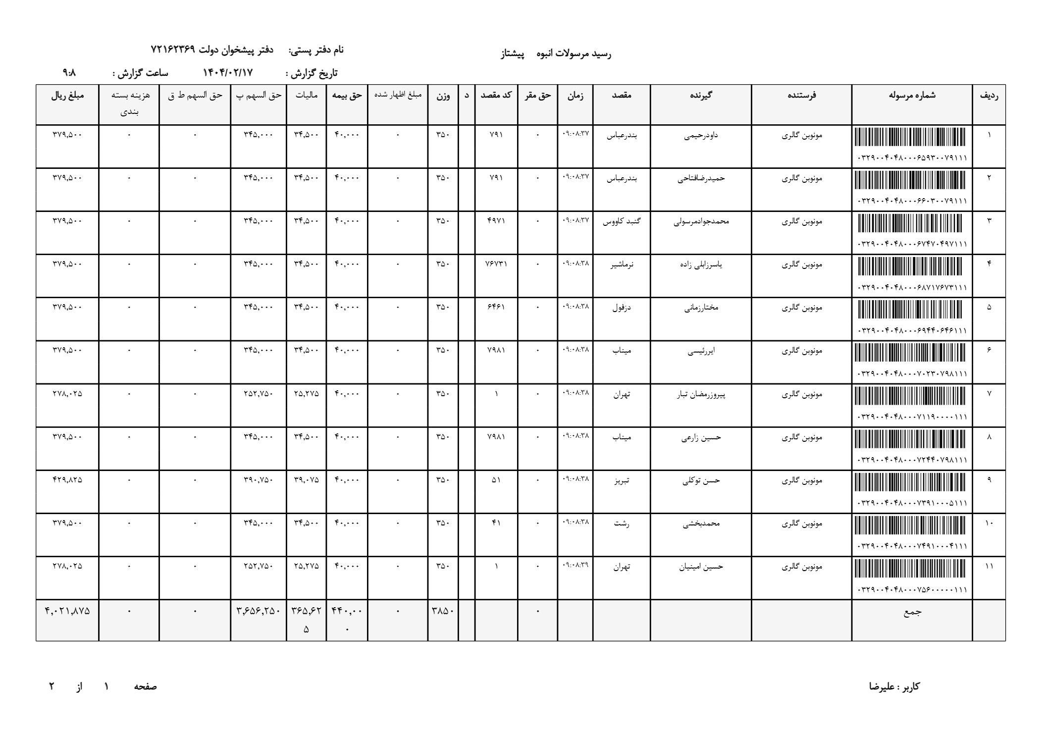 ساعت کارن اصل مردانه