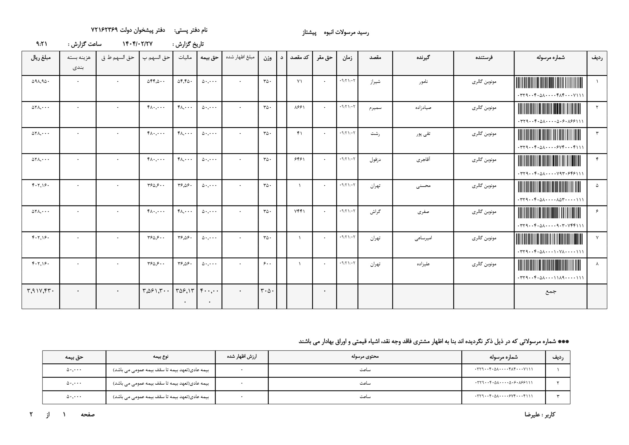 خرید ساعت مردانه شیک