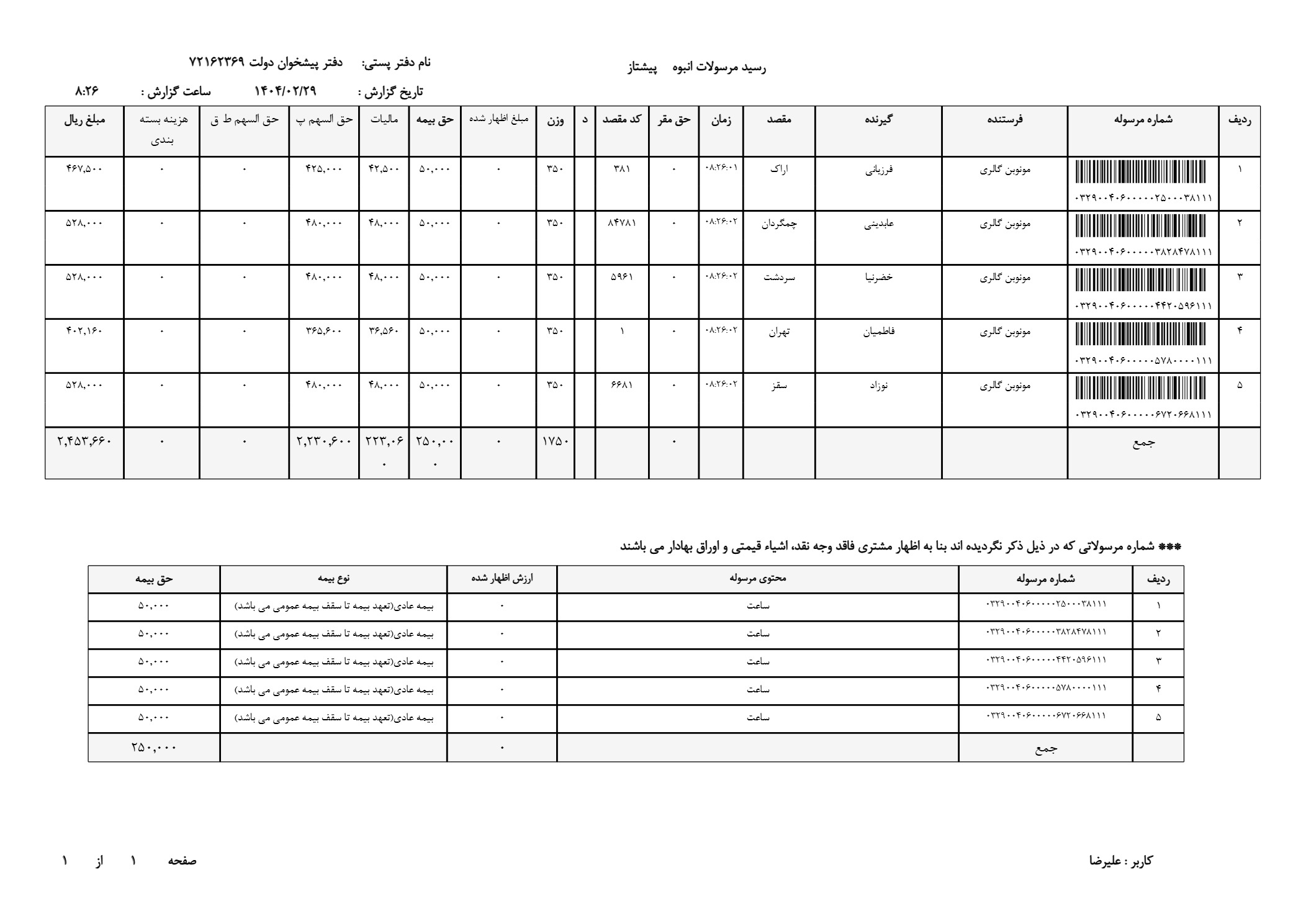 ساعت سه موتوره کارن