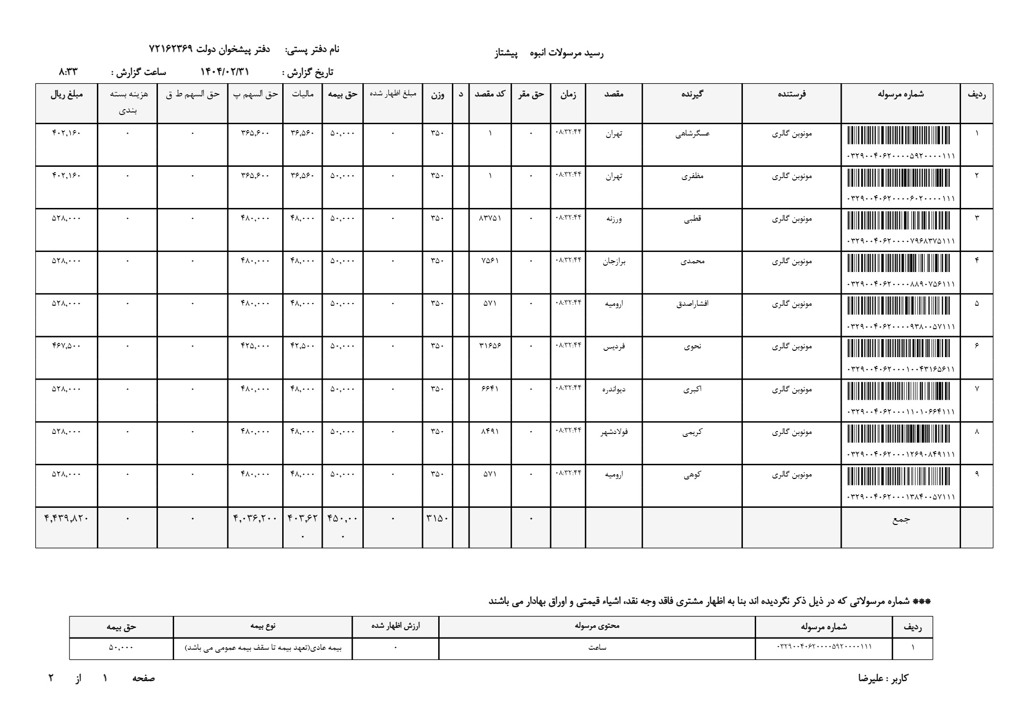 ساعت پرفروش کارن