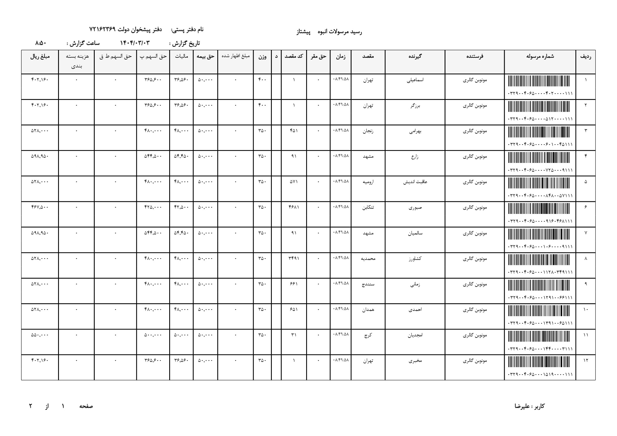 ساعت کارن سه موتوره اصل