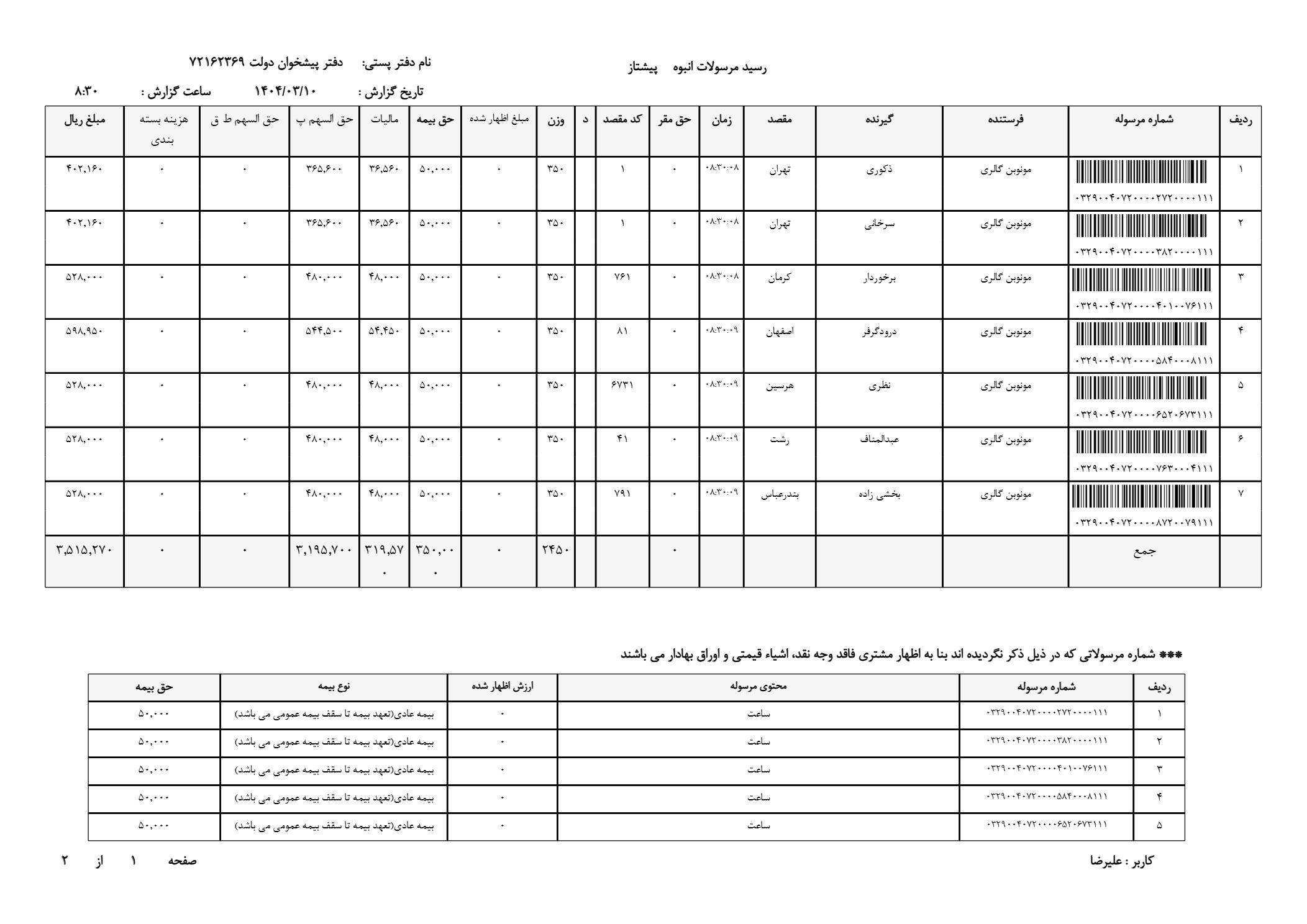 ساعت جدید کورن