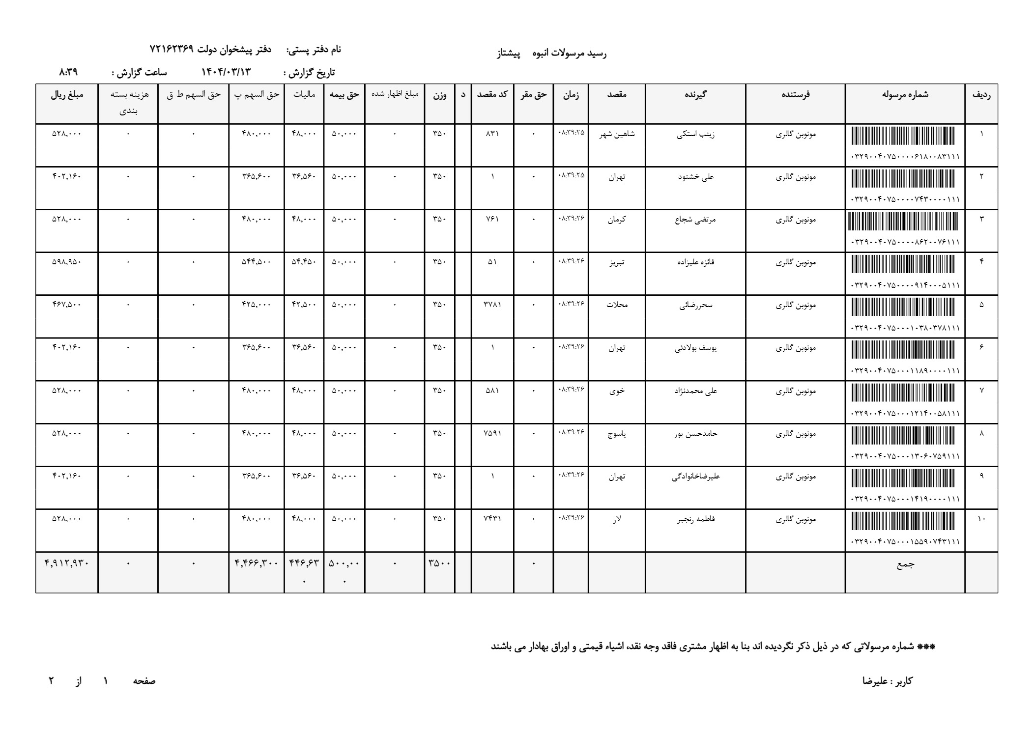 ساعت ضد آب استیل کارن