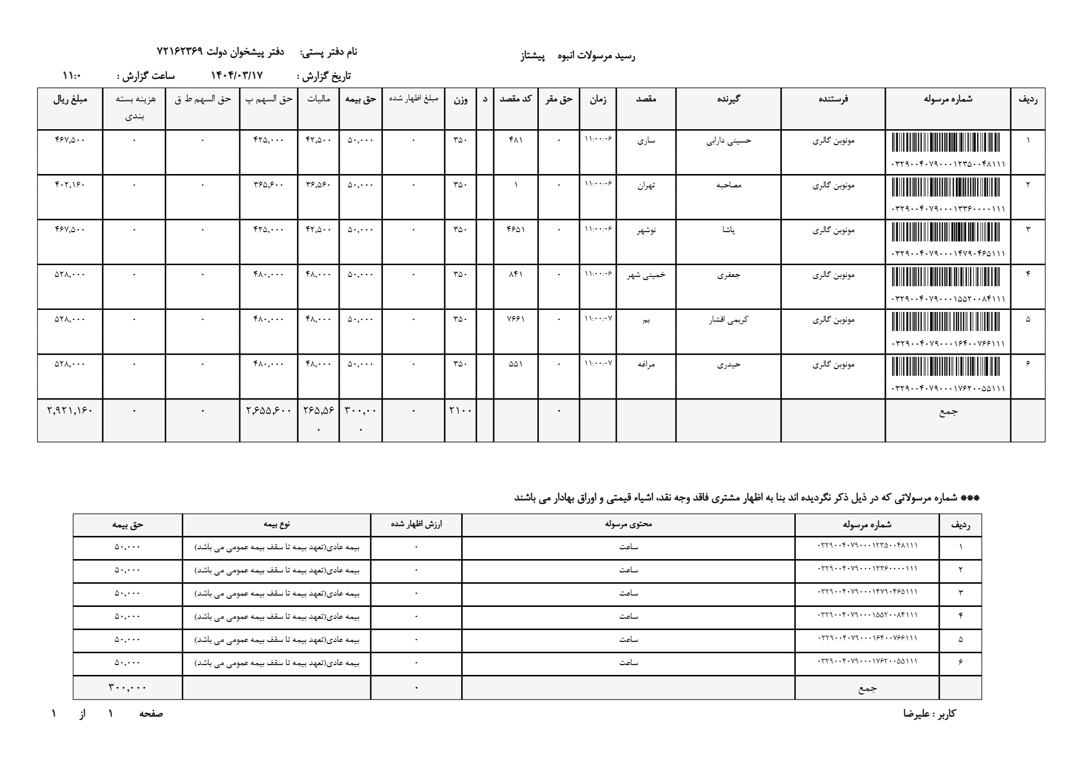 پرفروشترین ساعت مردانه کارن