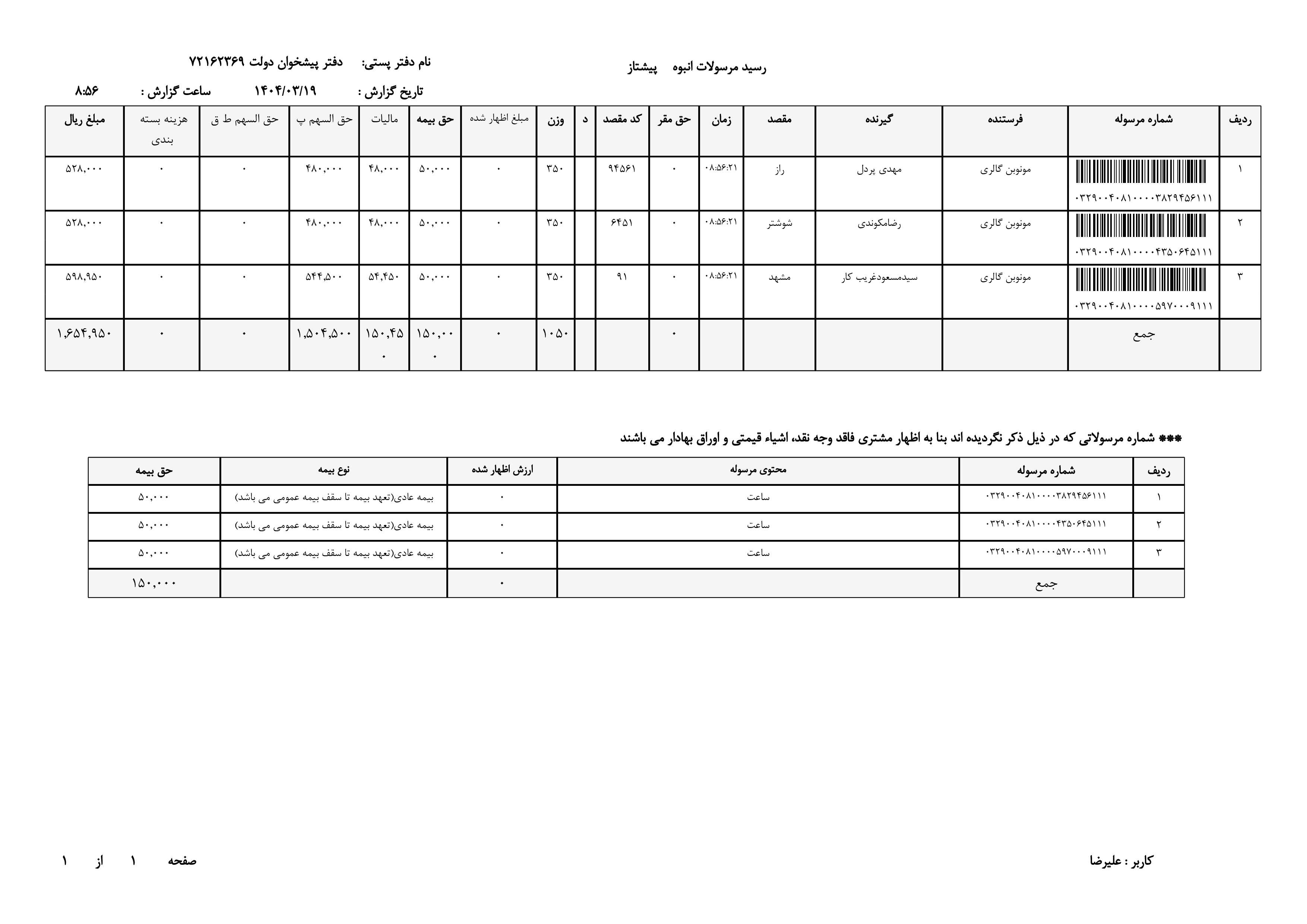 ساعت نبضی مردانه ارزان