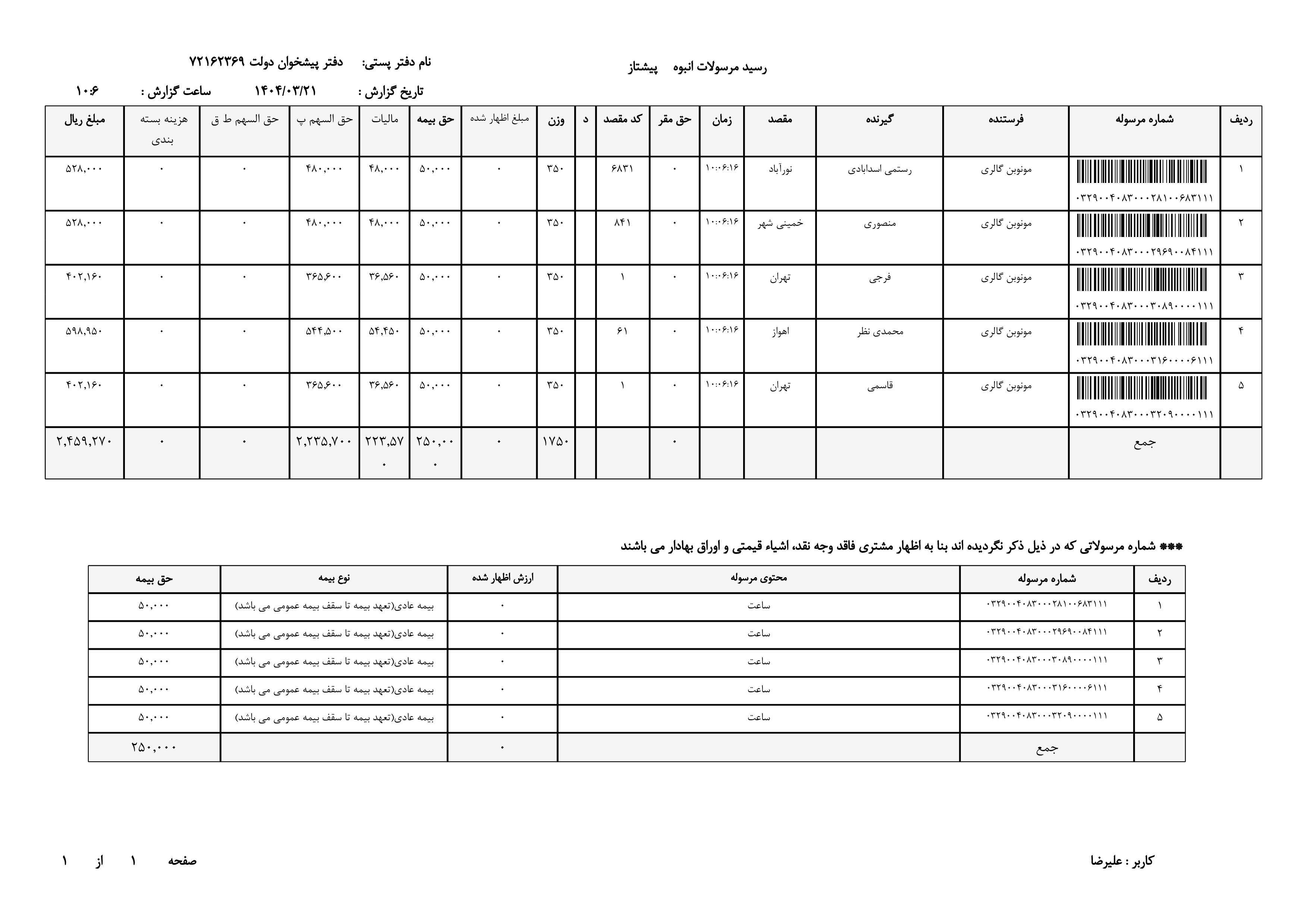 ساعت اتوماتیک مردانه کارن