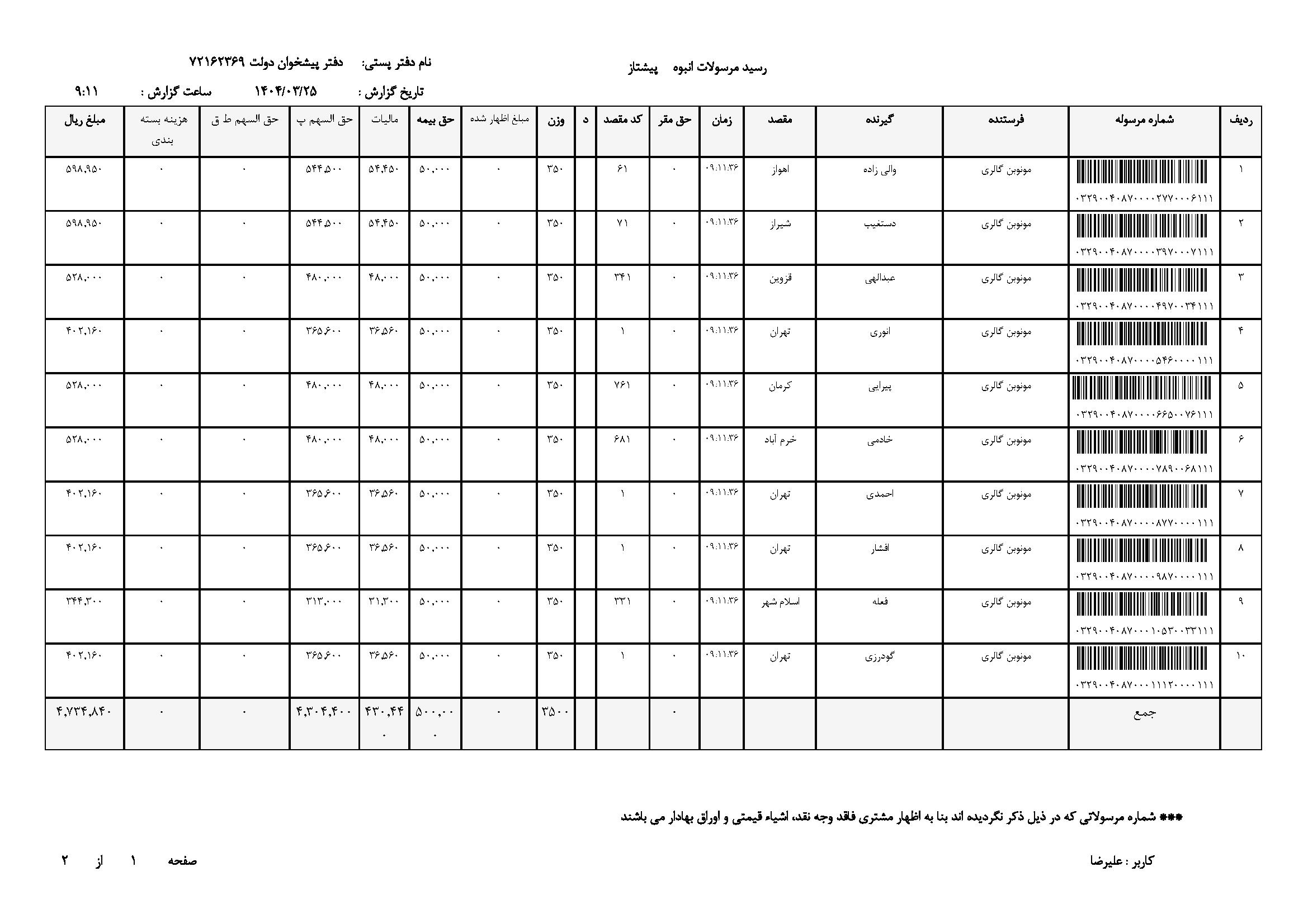 ساعت مچی ارزان اصل مردانه