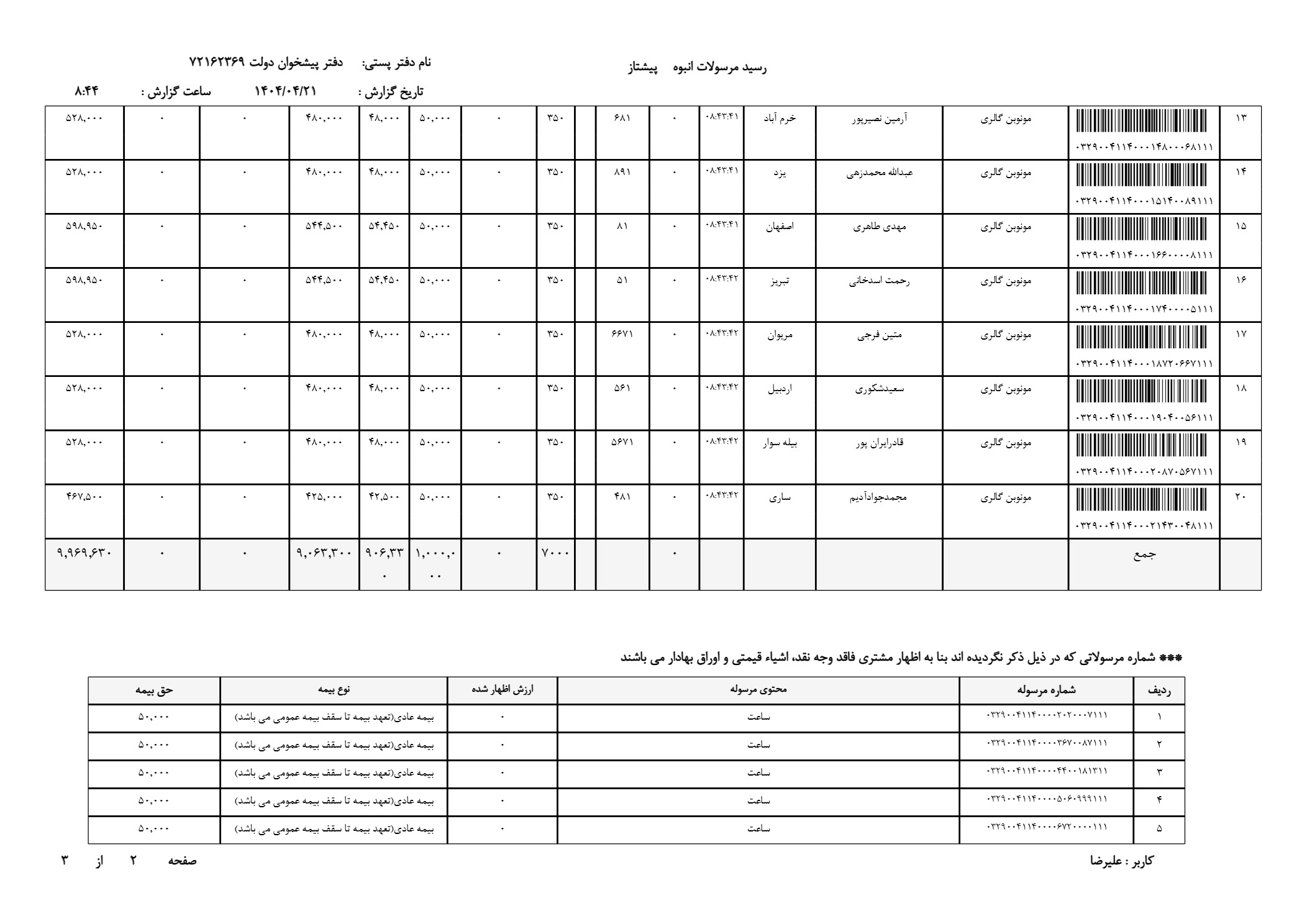 ساعت استیل زنانه کورن