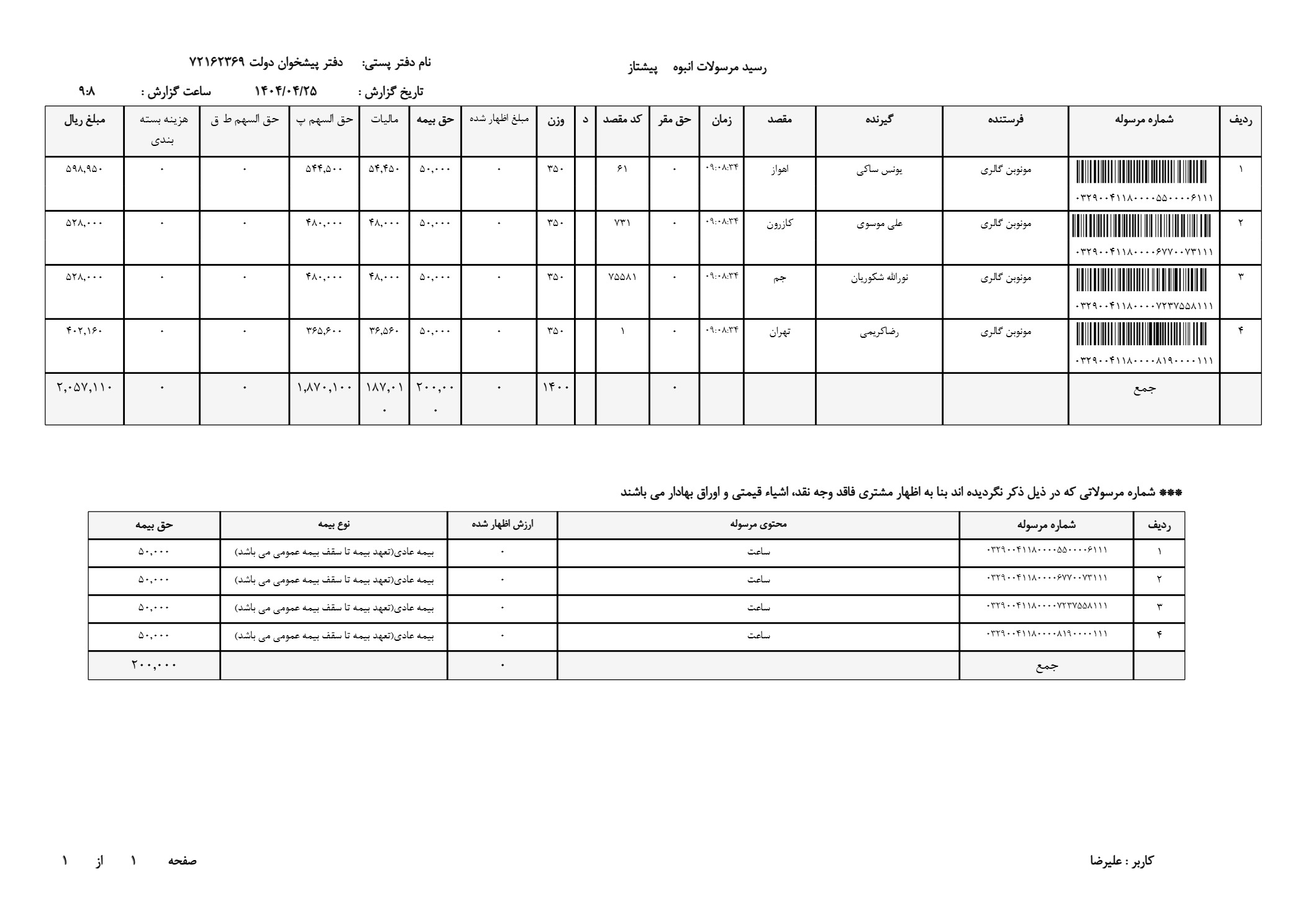 ساعت مچی مردانه ارزان قیمت