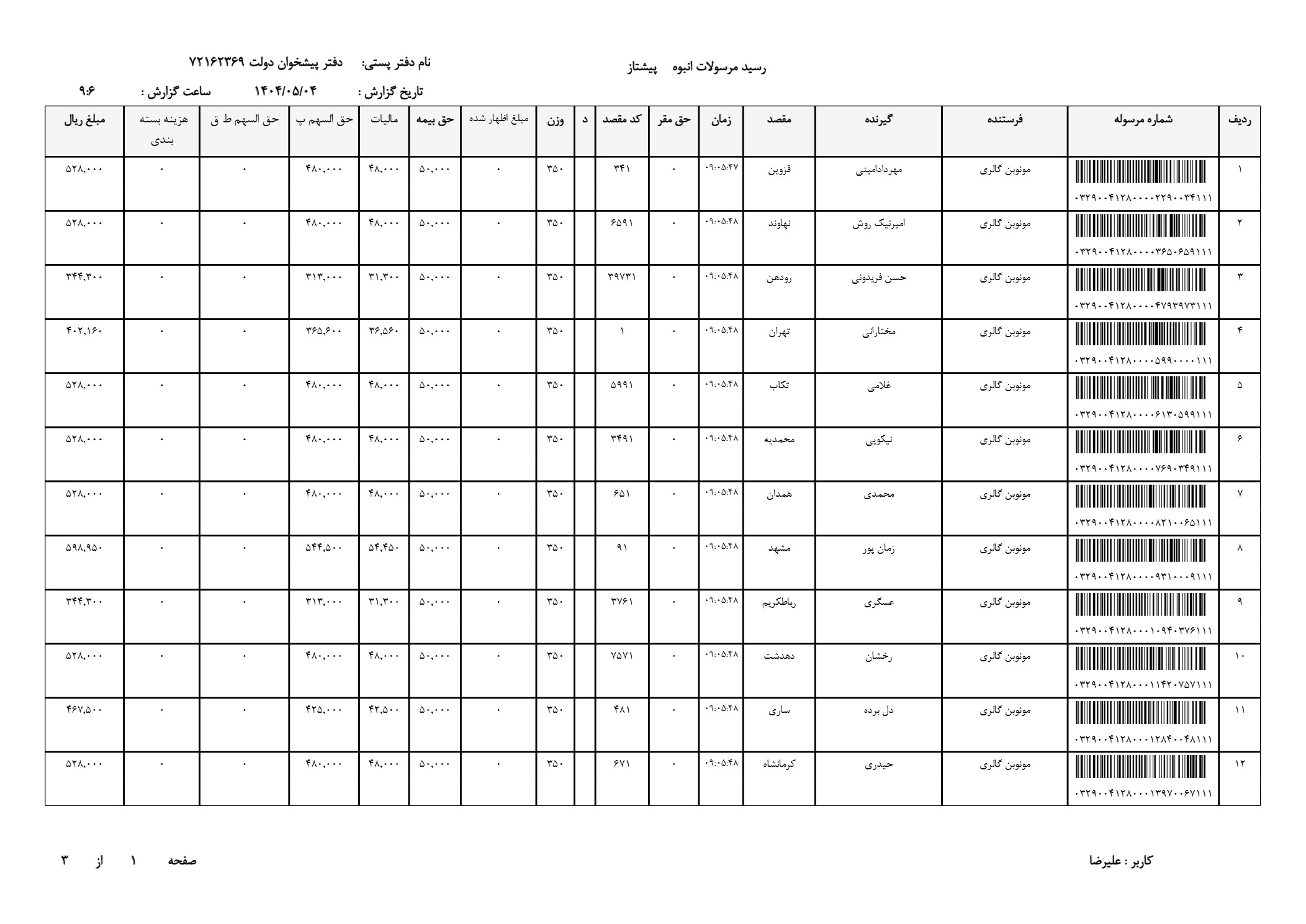 ساعت مچی مردانه اورجینال کورن