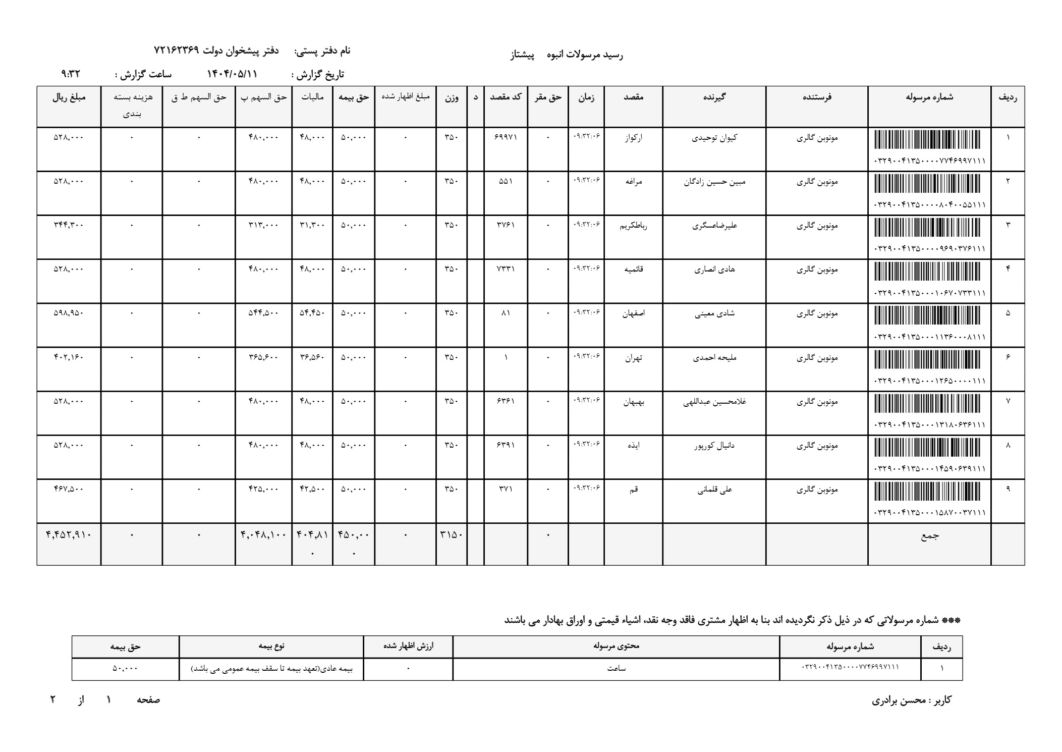 ساعت مچی عقربه ای مردانه کارن