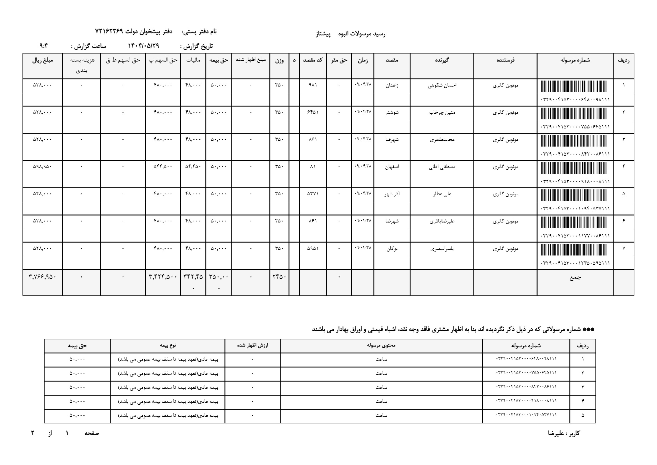 ساعت کارن مردانه مچی