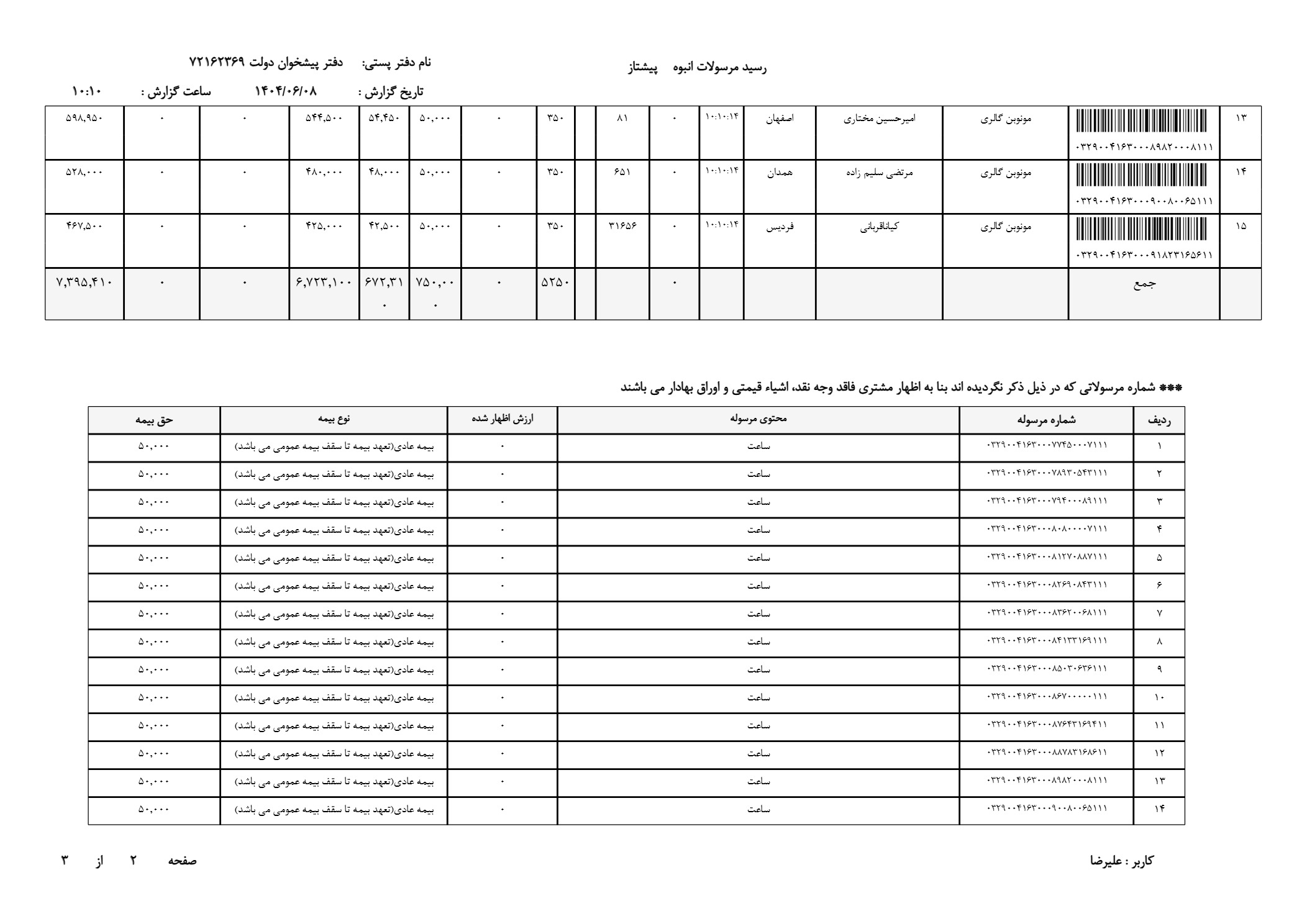 ساعت مچی مردانه اصل کارن کورن