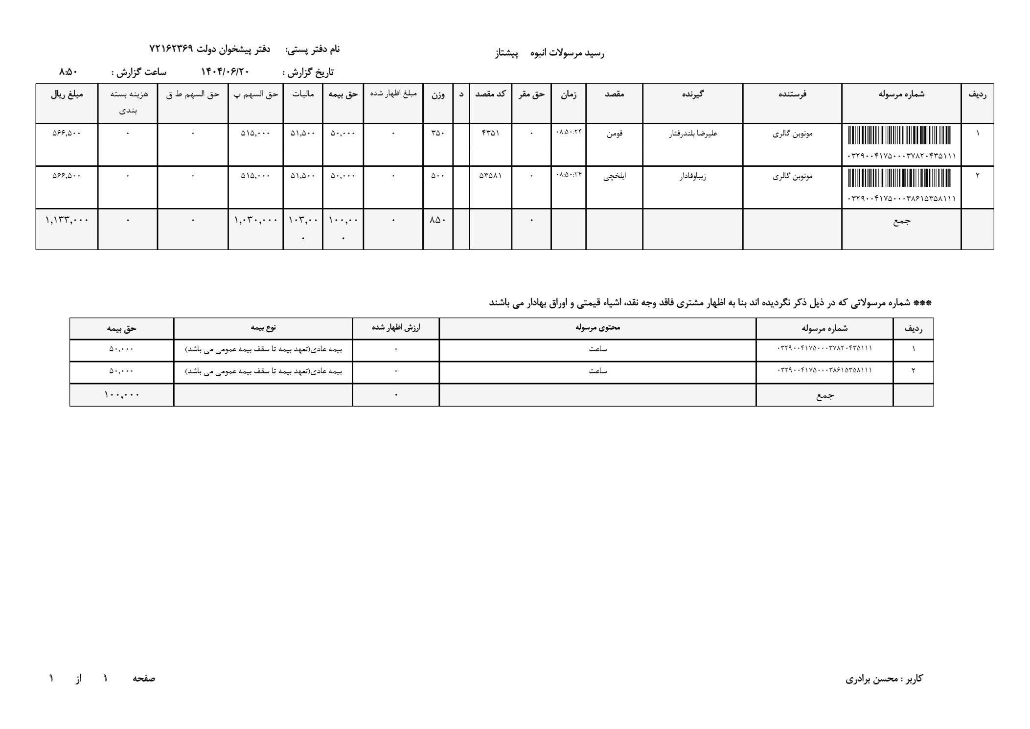 ساعت مچی مردانه ضد آب اصل