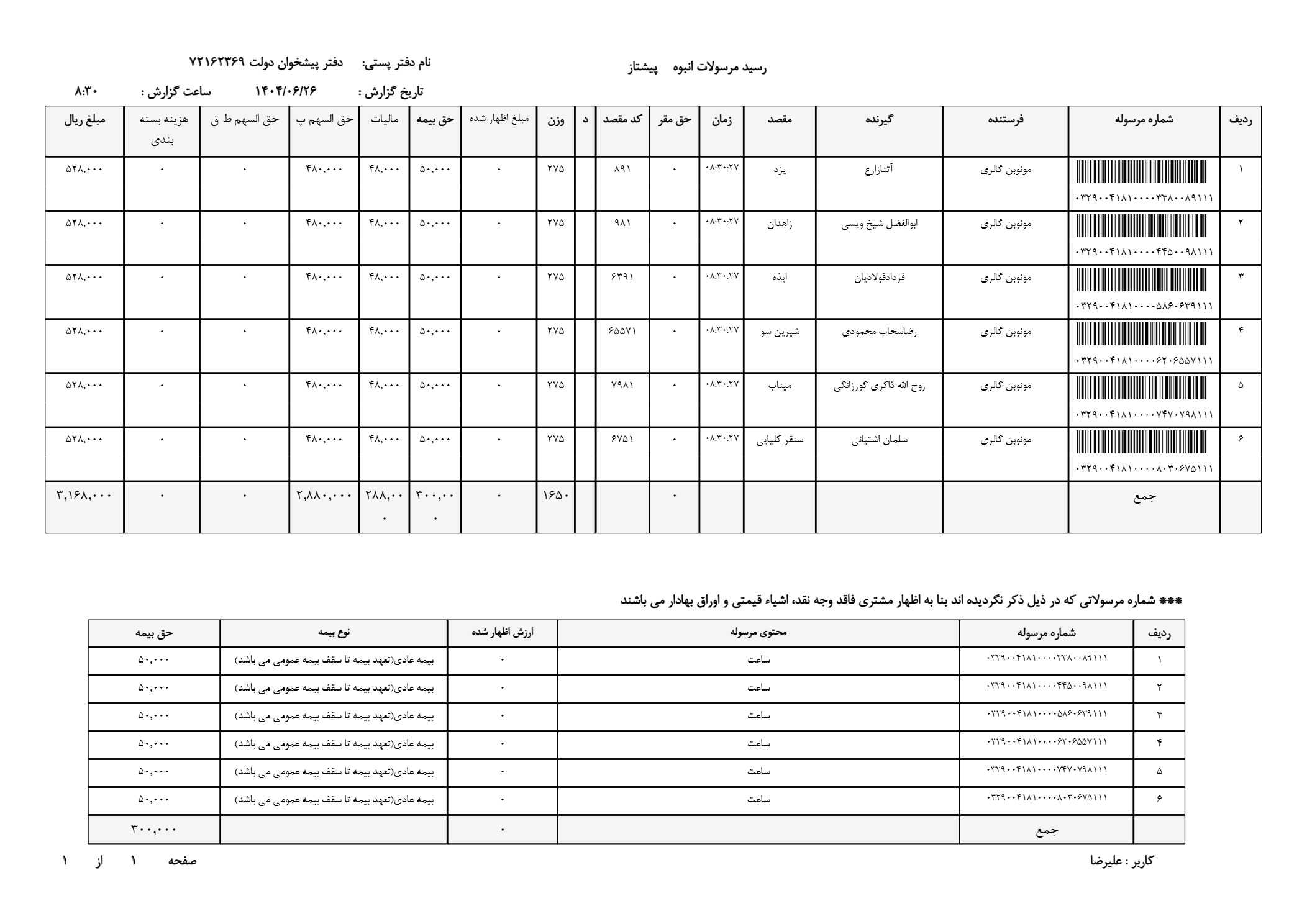 ساعت مردانه مچی کارن کورن curren اورجینال اصل