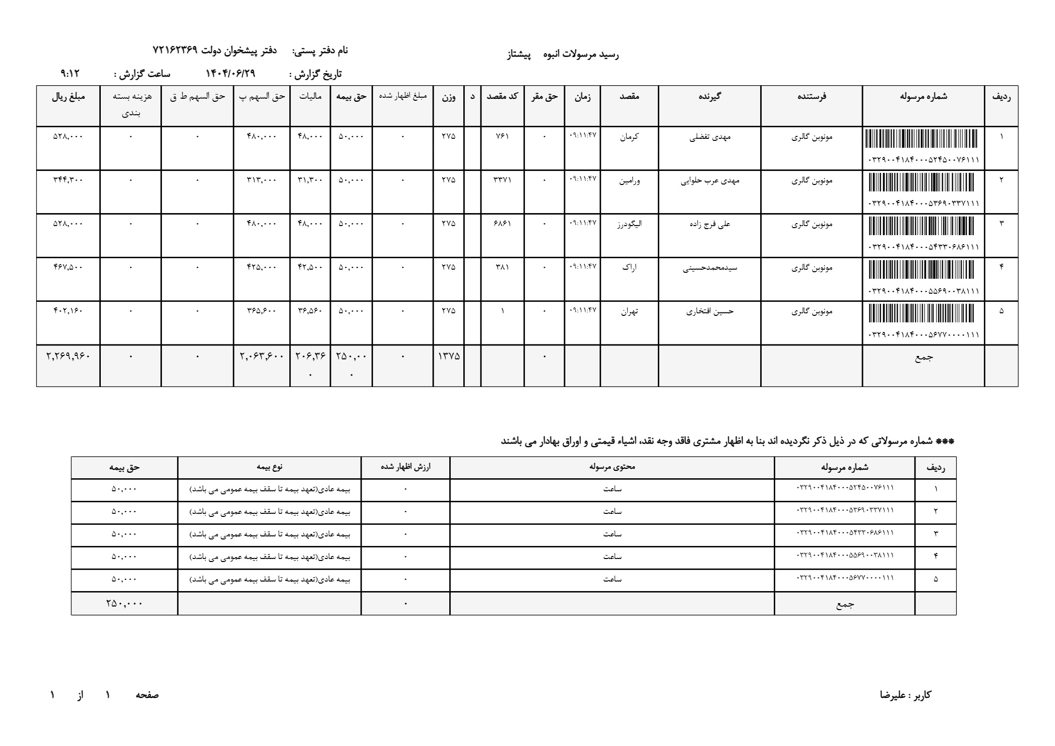 ساعت مچی مردانه استیل ضد آب