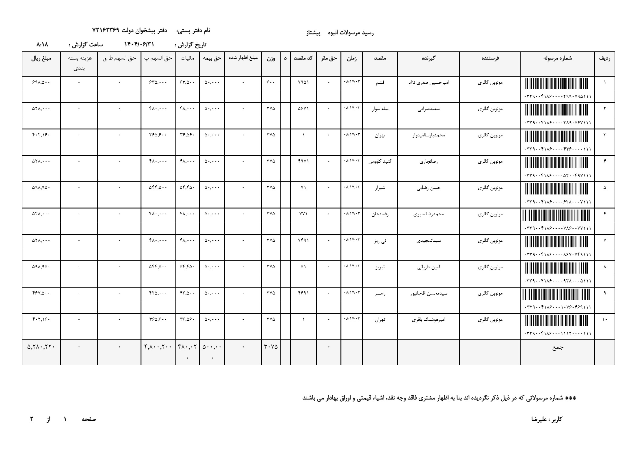 ساعت مردانه مچی عقربه ای کارن کورن