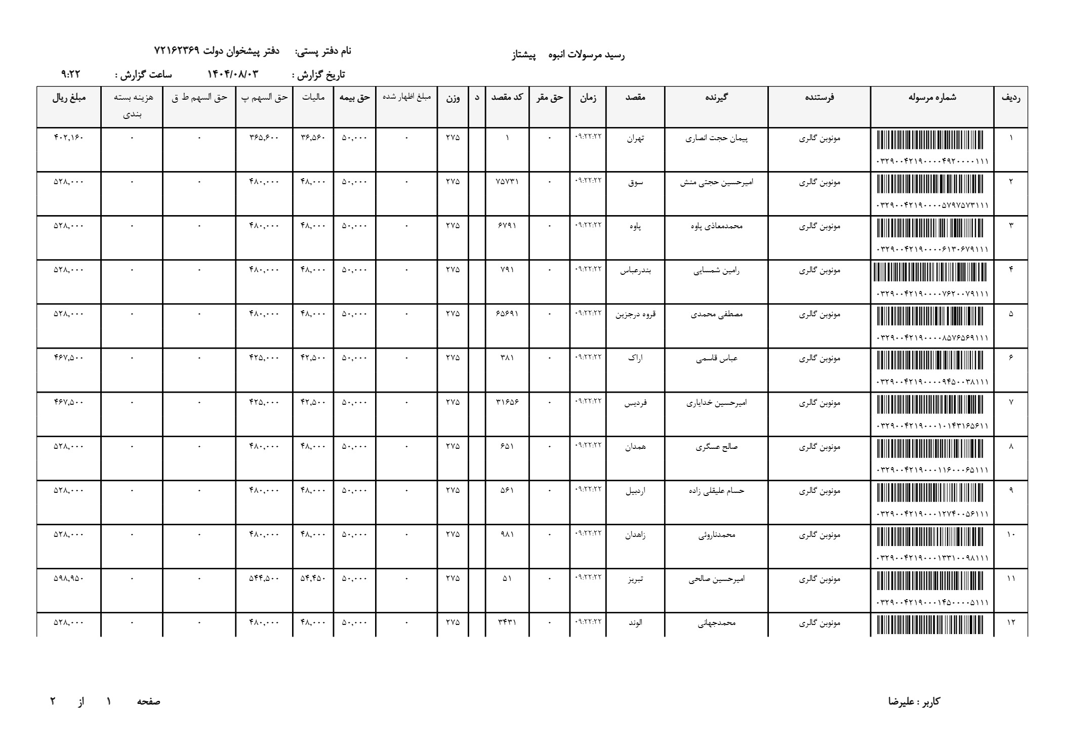 ساعت مردانه سه موتوره کارن کورن