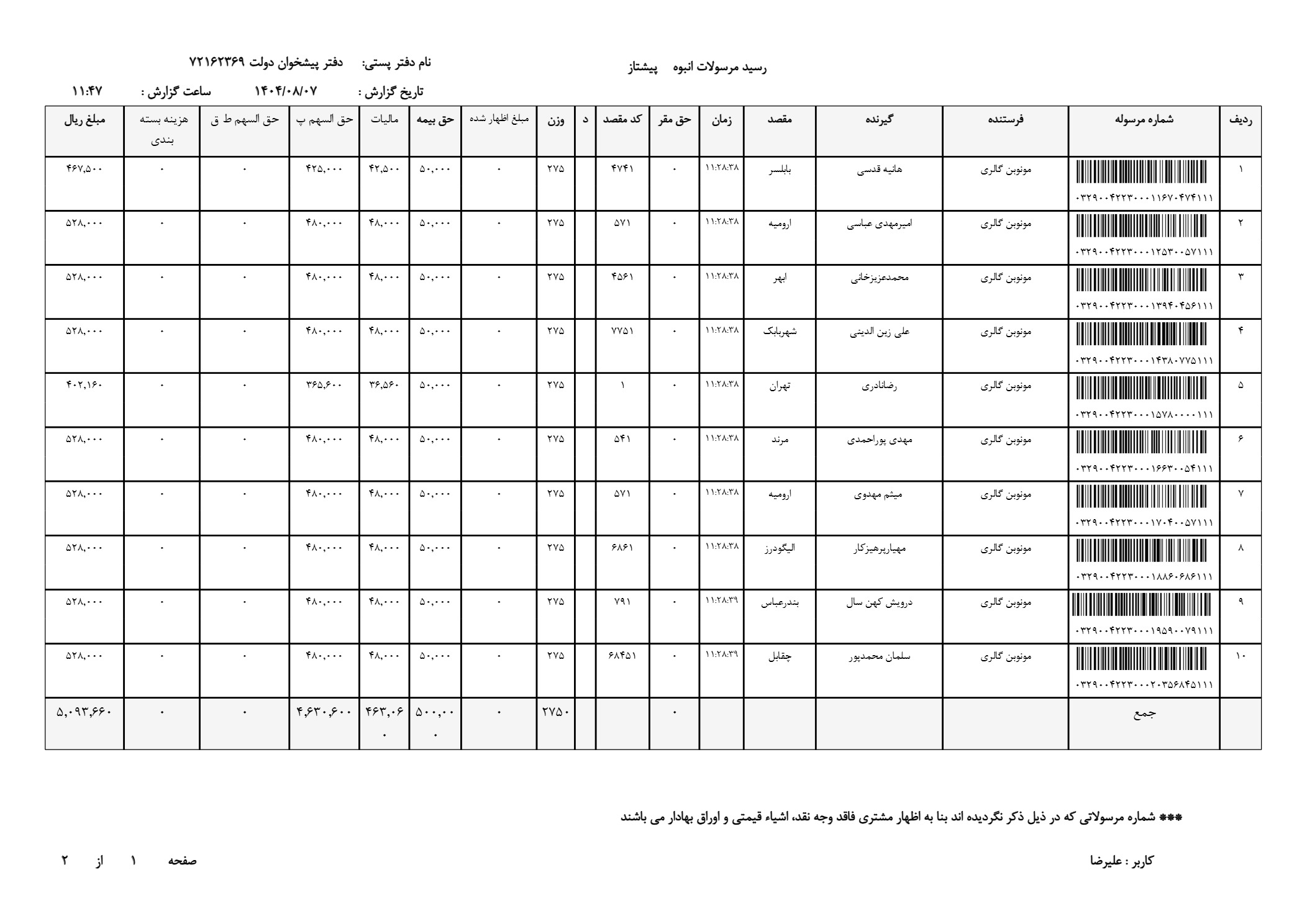 ساعت مچی مردانه قیمت مناسب کورن کارن