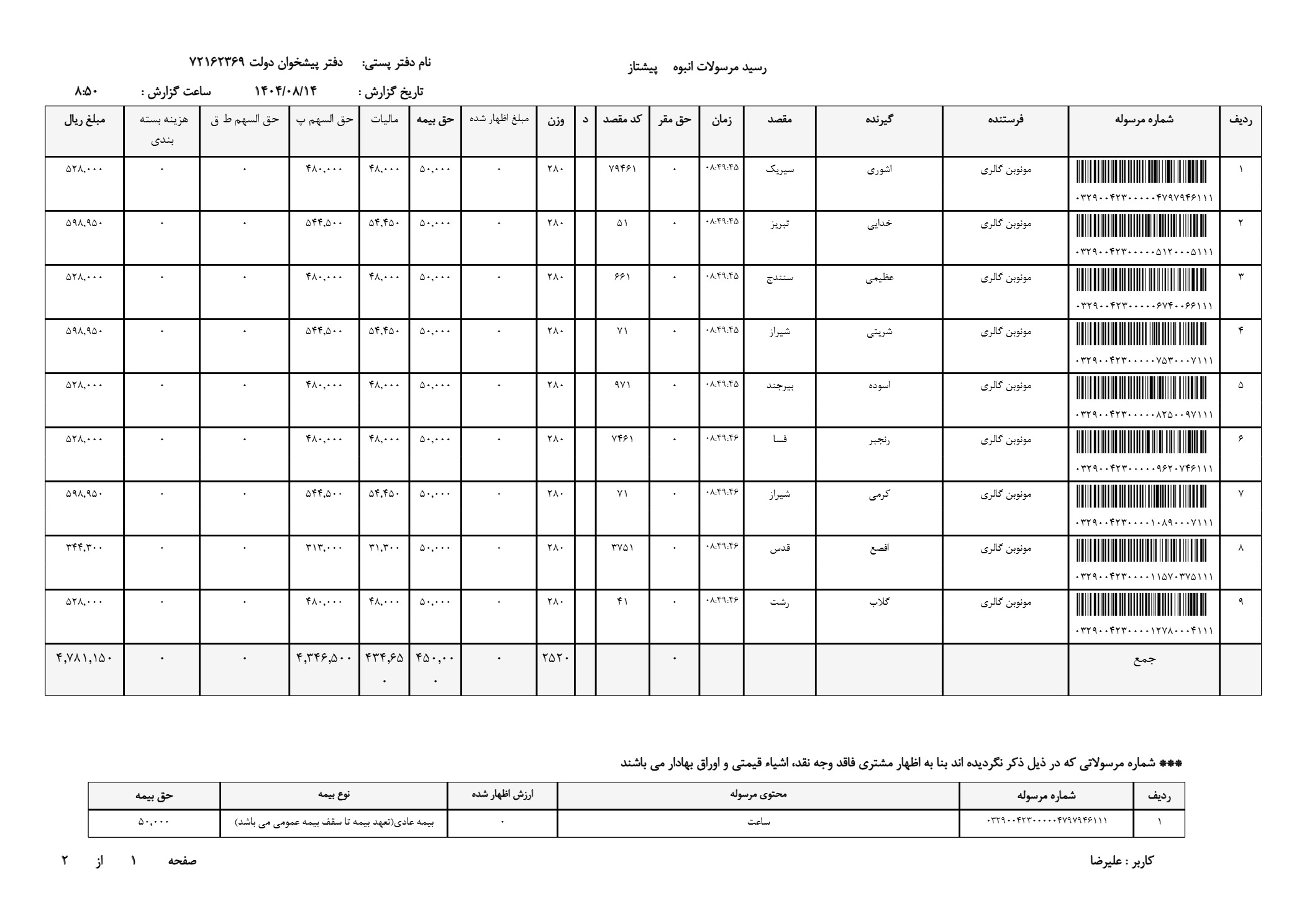 ساعت مچی مردانه اصل کورن curren کارن