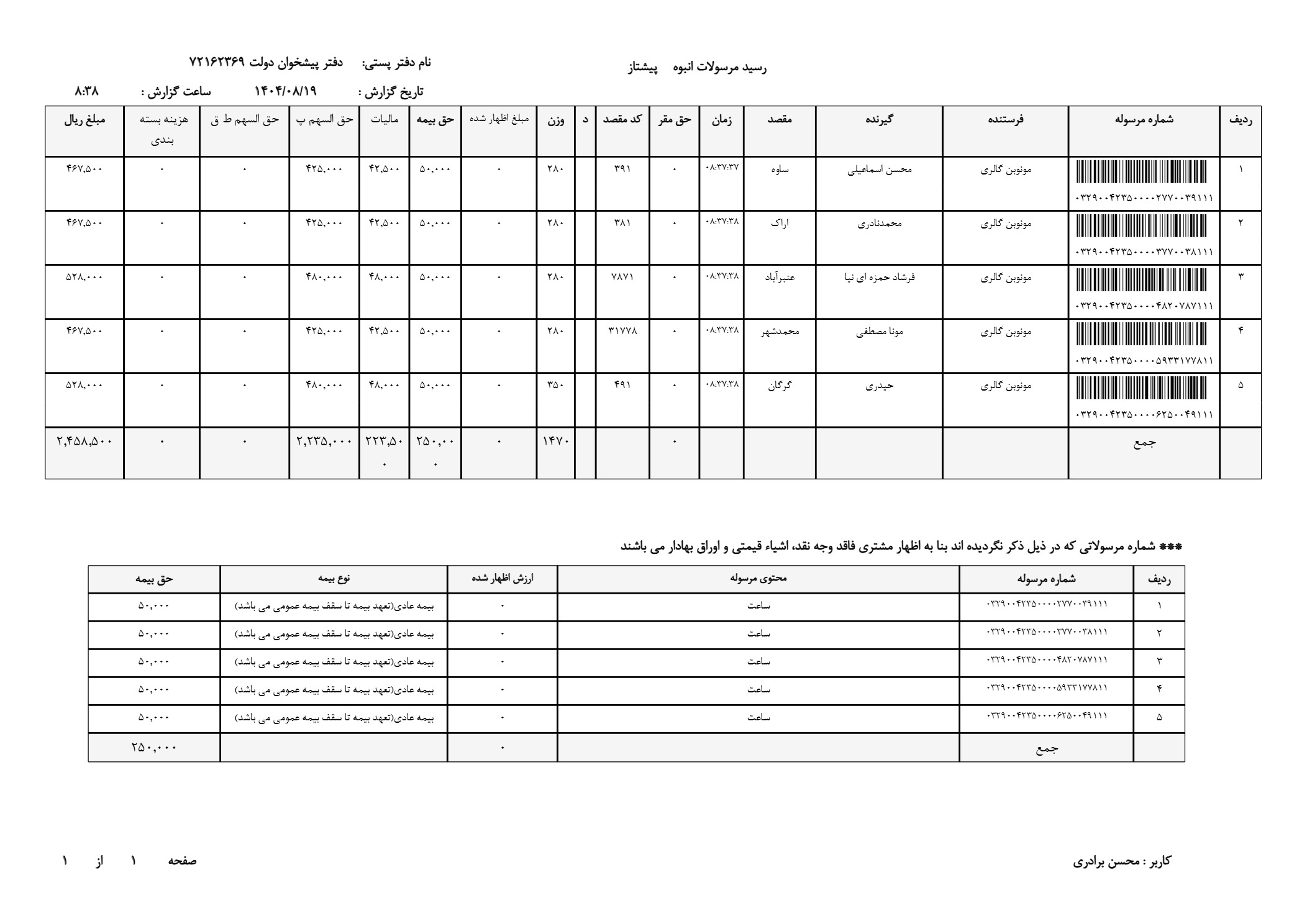 ساعت مردونه اصل کارن کورن